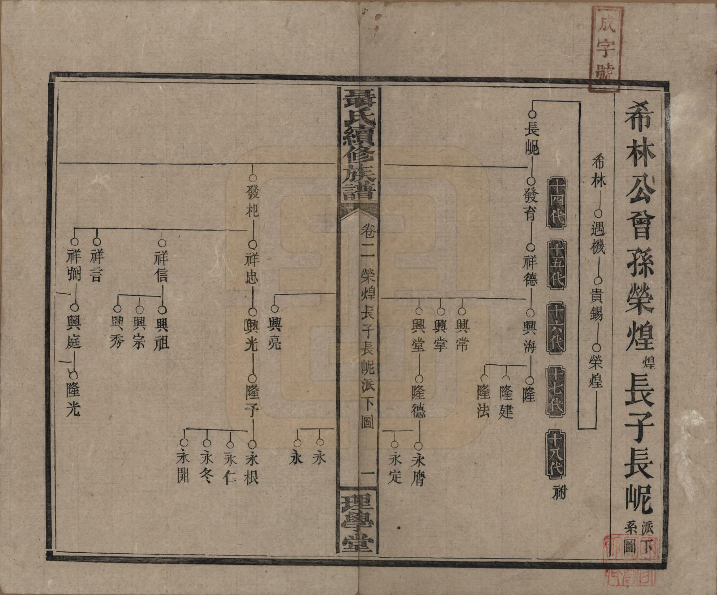 GTJP1108.聂.中国.荆林聂氏三修族谱.民国2年（1913）_002.pdf_第1页