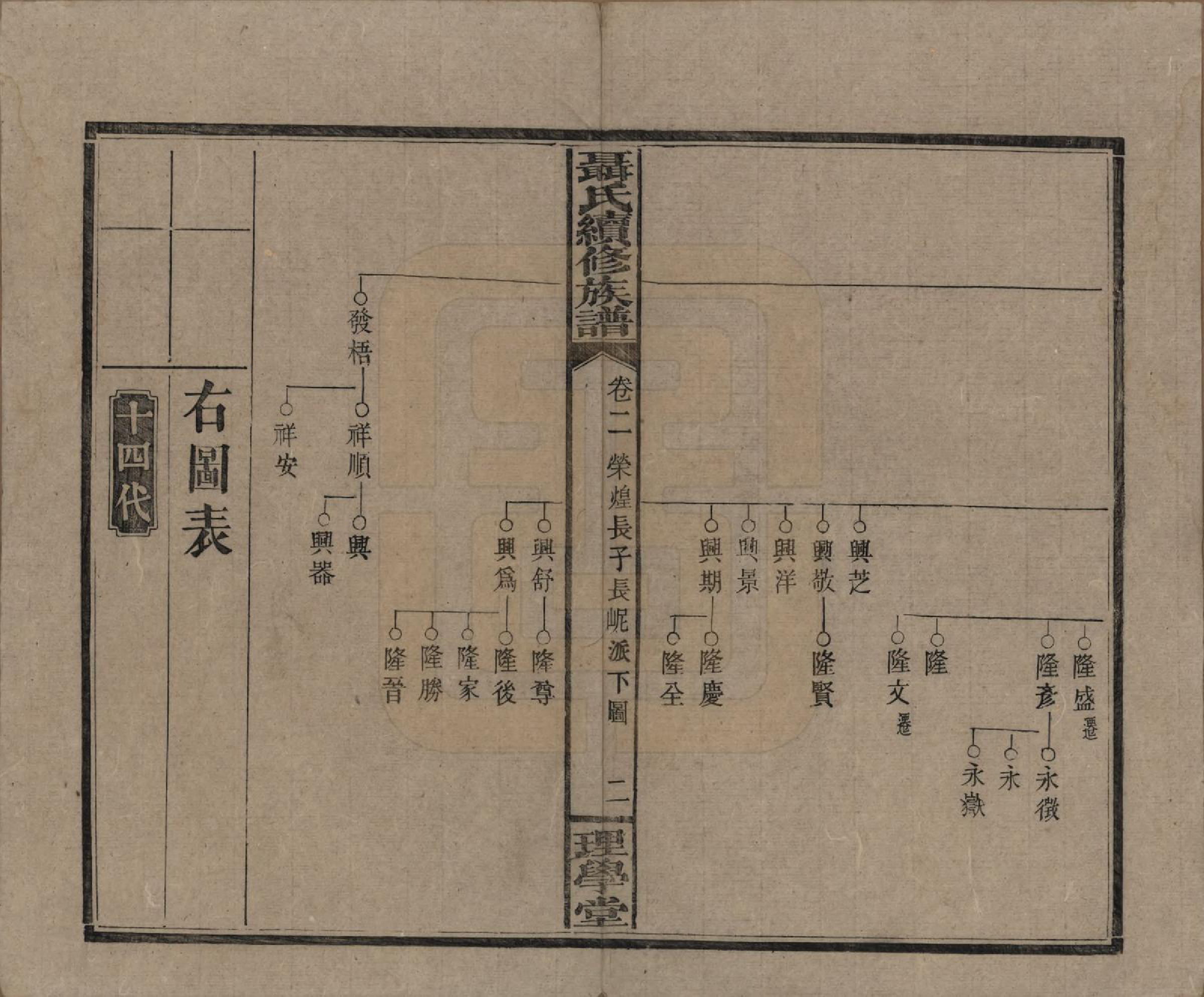 GTJP1108.聂.中国.荆林聂氏三修族谱.民国2年（1913）_002.pdf_第2页