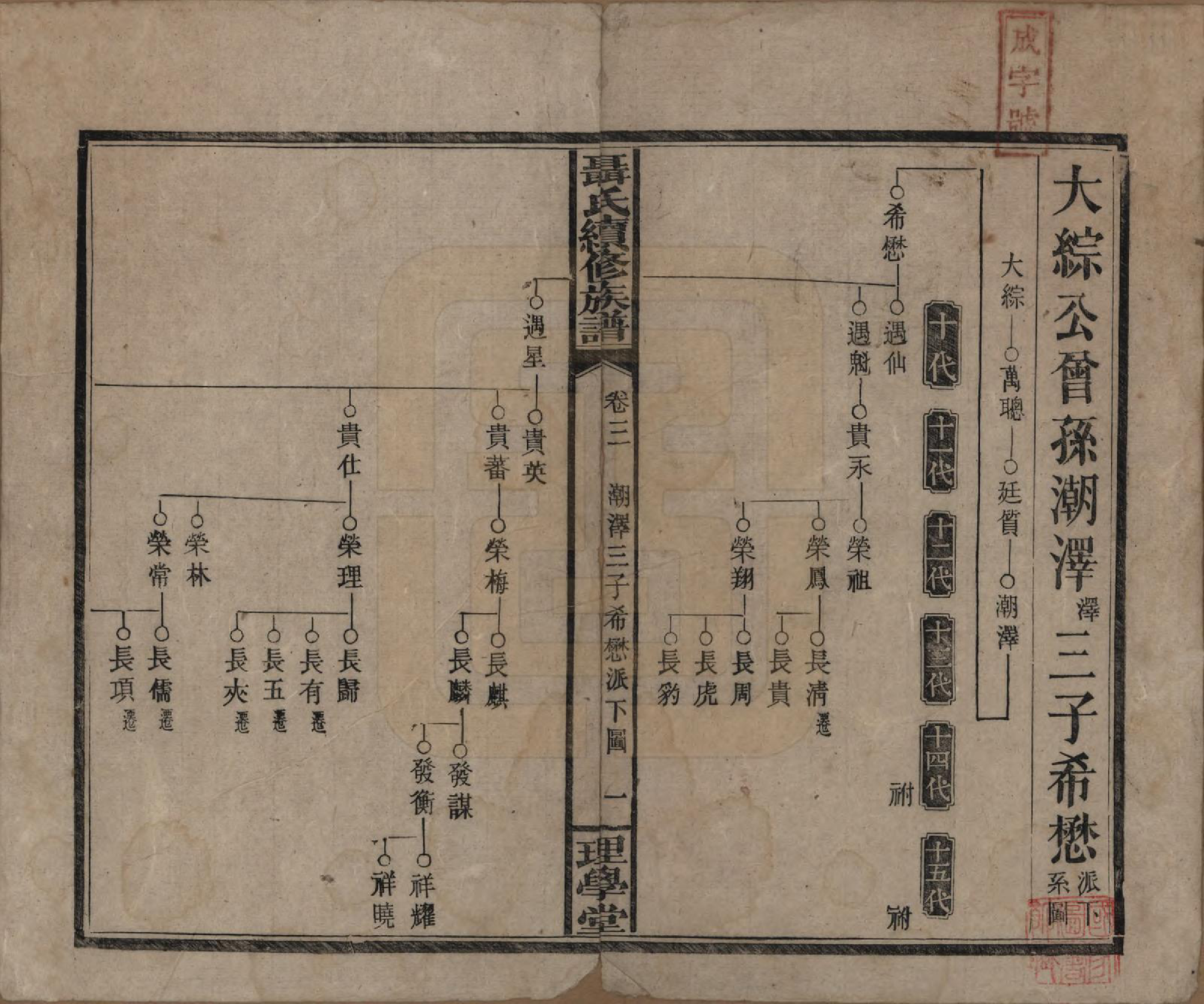 GTJP1108.聂.中国.荆林聂氏三修族谱.民国2年（1913）_003.pdf_第1页