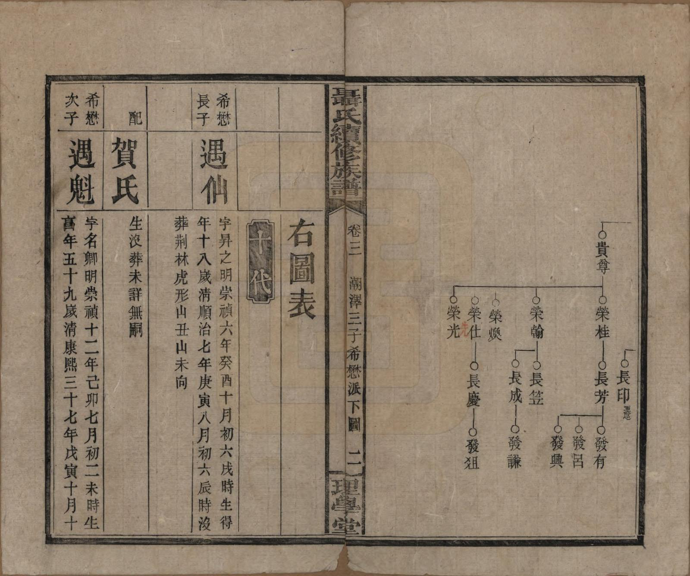 GTJP1108.聂.中国.荆林聂氏三修族谱.民国2年（1913）_003.pdf_第2页