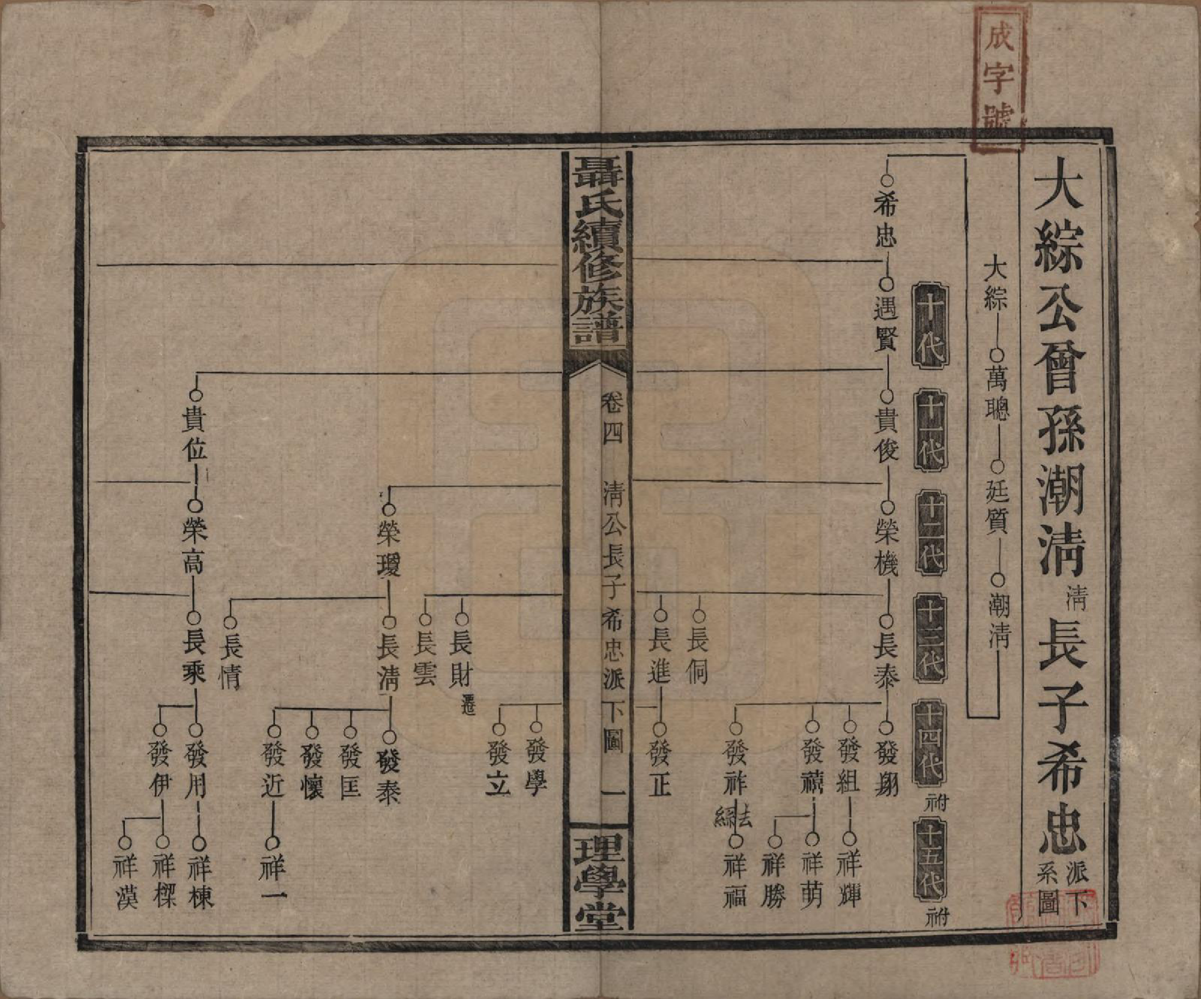 GTJP1108.聂.中国.荆林聂氏三修族谱.民国2年（1913）_004.pdf_第1页