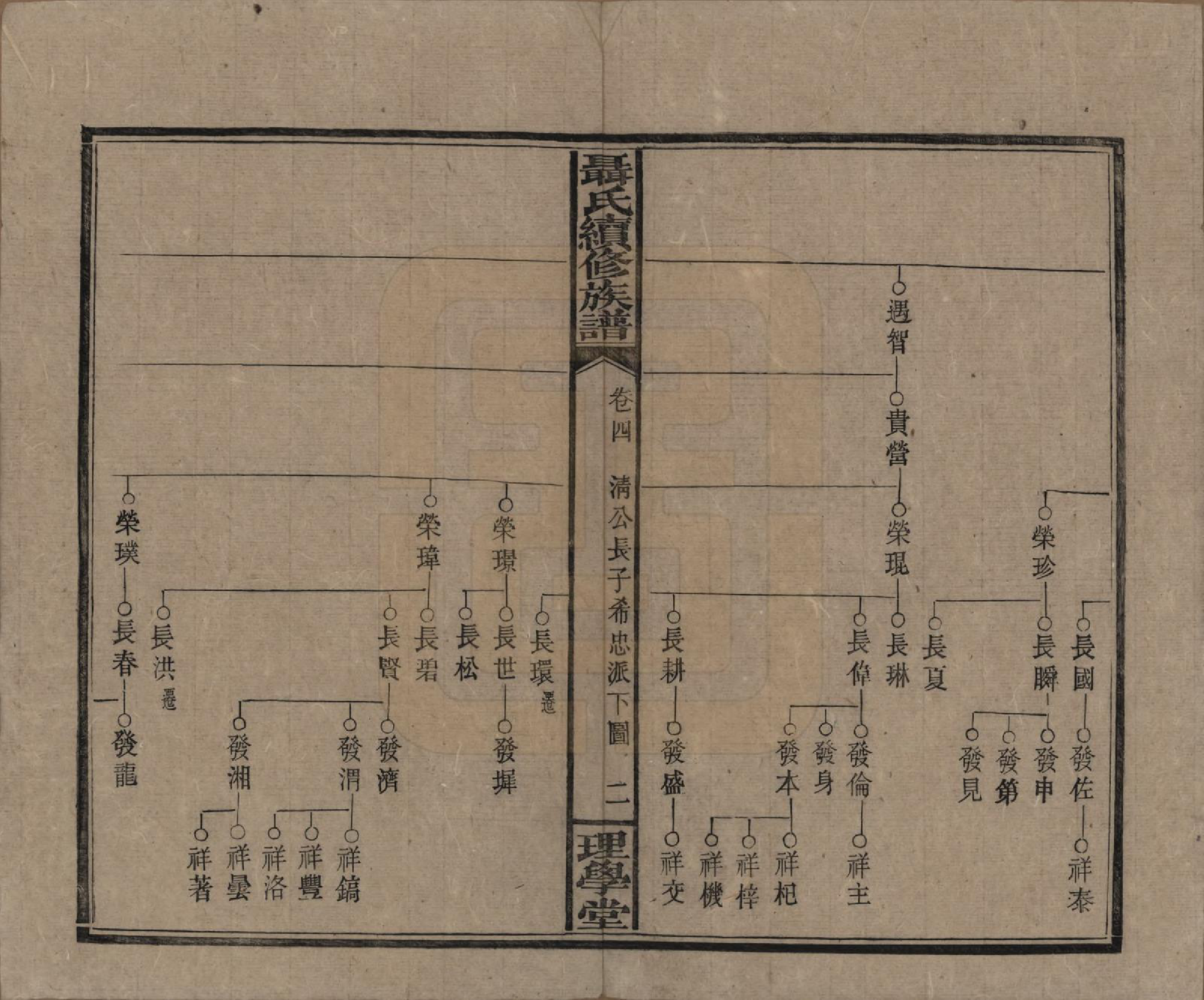 GTJP1108.聂.中国.荆林聂氏三修族谱.民国2年（1913）_004.pdf_第2页