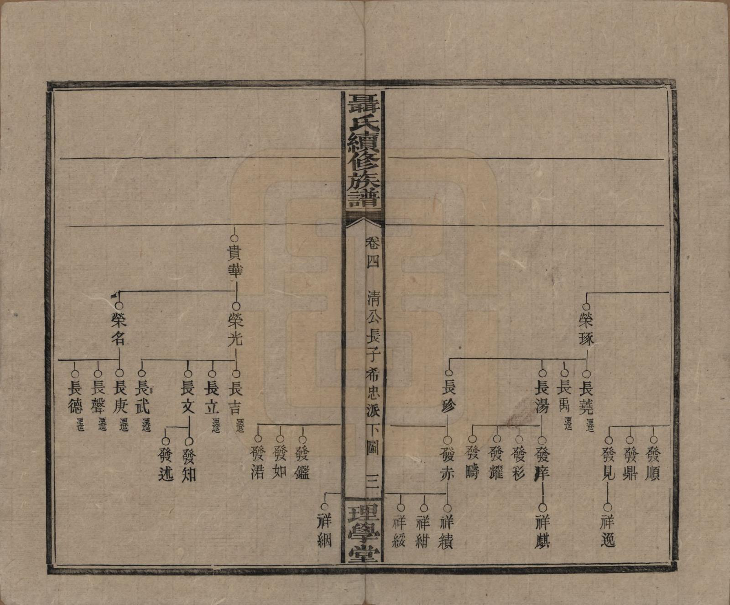 GTJP1108.聂.中国.荆林聂氏三修族谱.民国2年（1913）_004.pdf_第3页