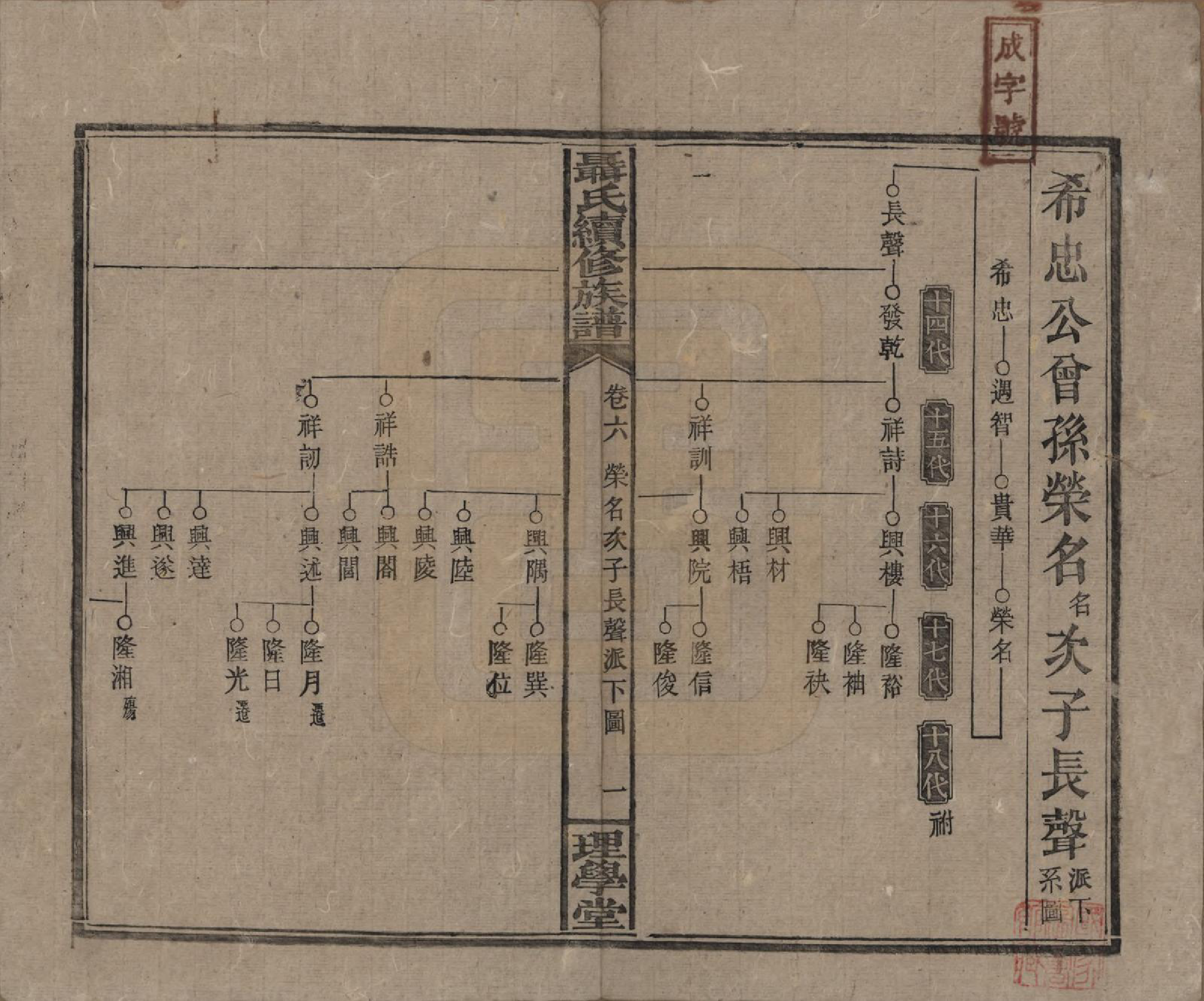 GTJP1108.聂.中国.荆林聂氏三修族谱.民国2年（1913）_006.pdf_第1页