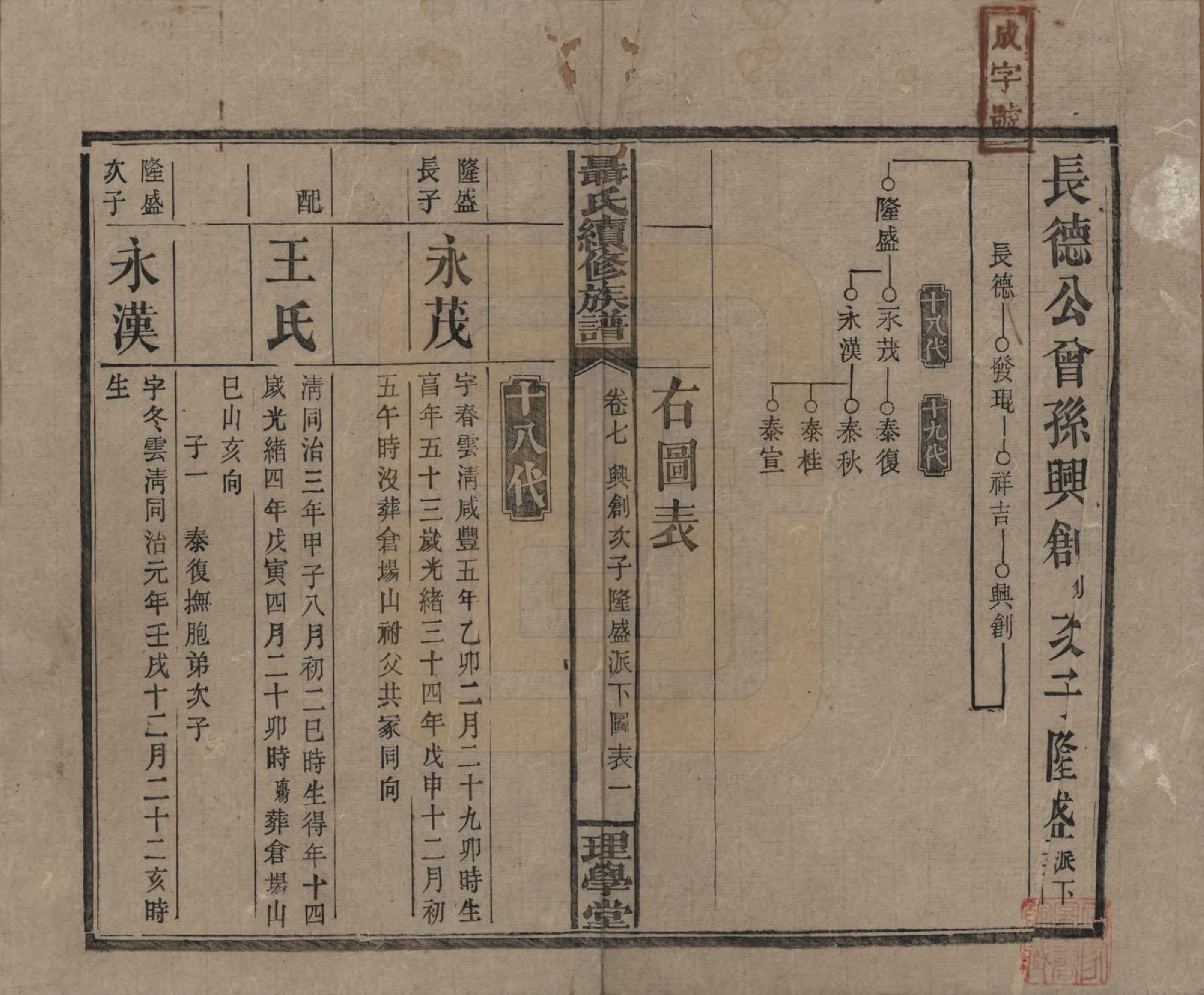 GTJP1108.聂.中国.荆林聂氏三修族谱.民国2年（1913）_007.pdf_第1页