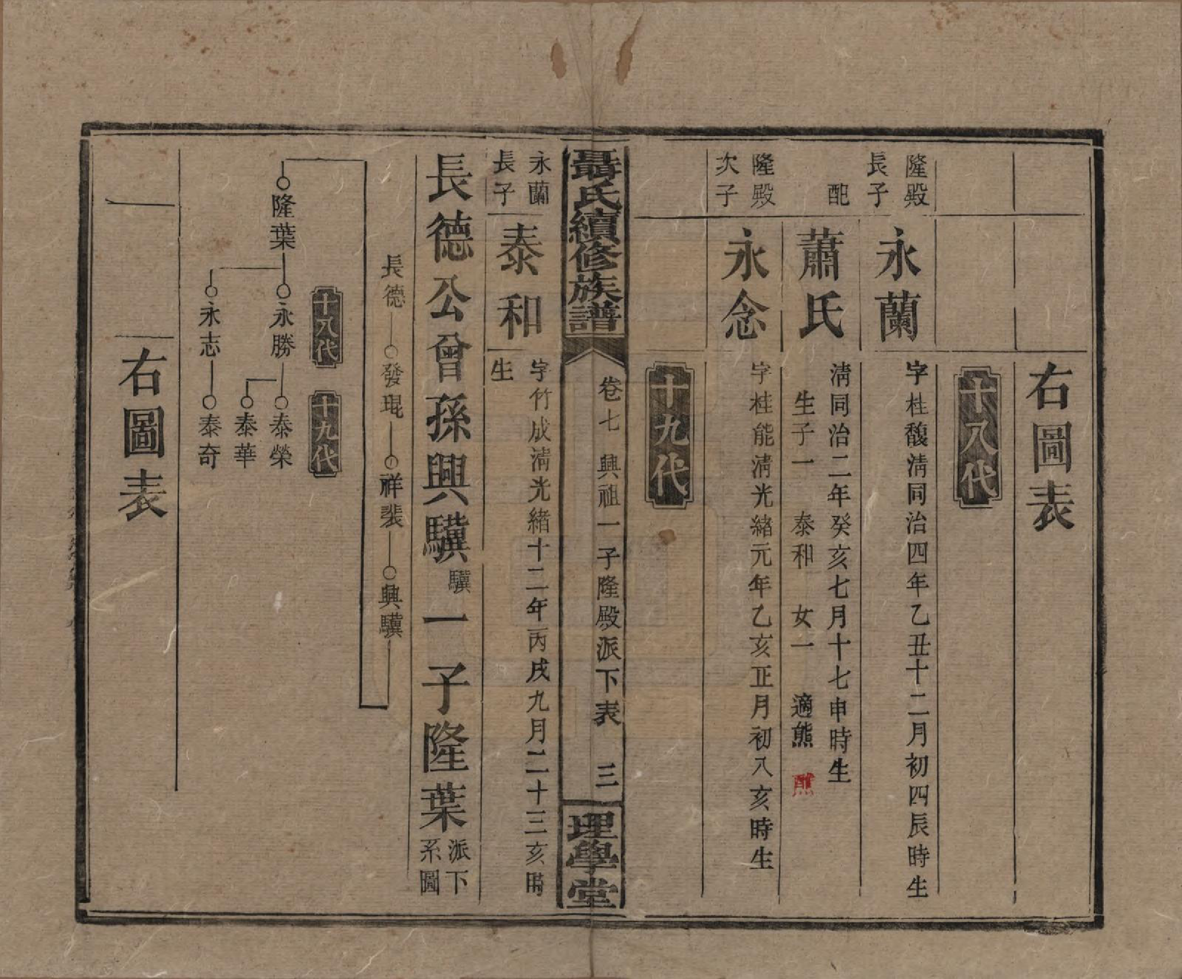 GTJP1108.聂.中国.荆林聂氏三修族谱.民国2年（1913）_007.pdf_第3页