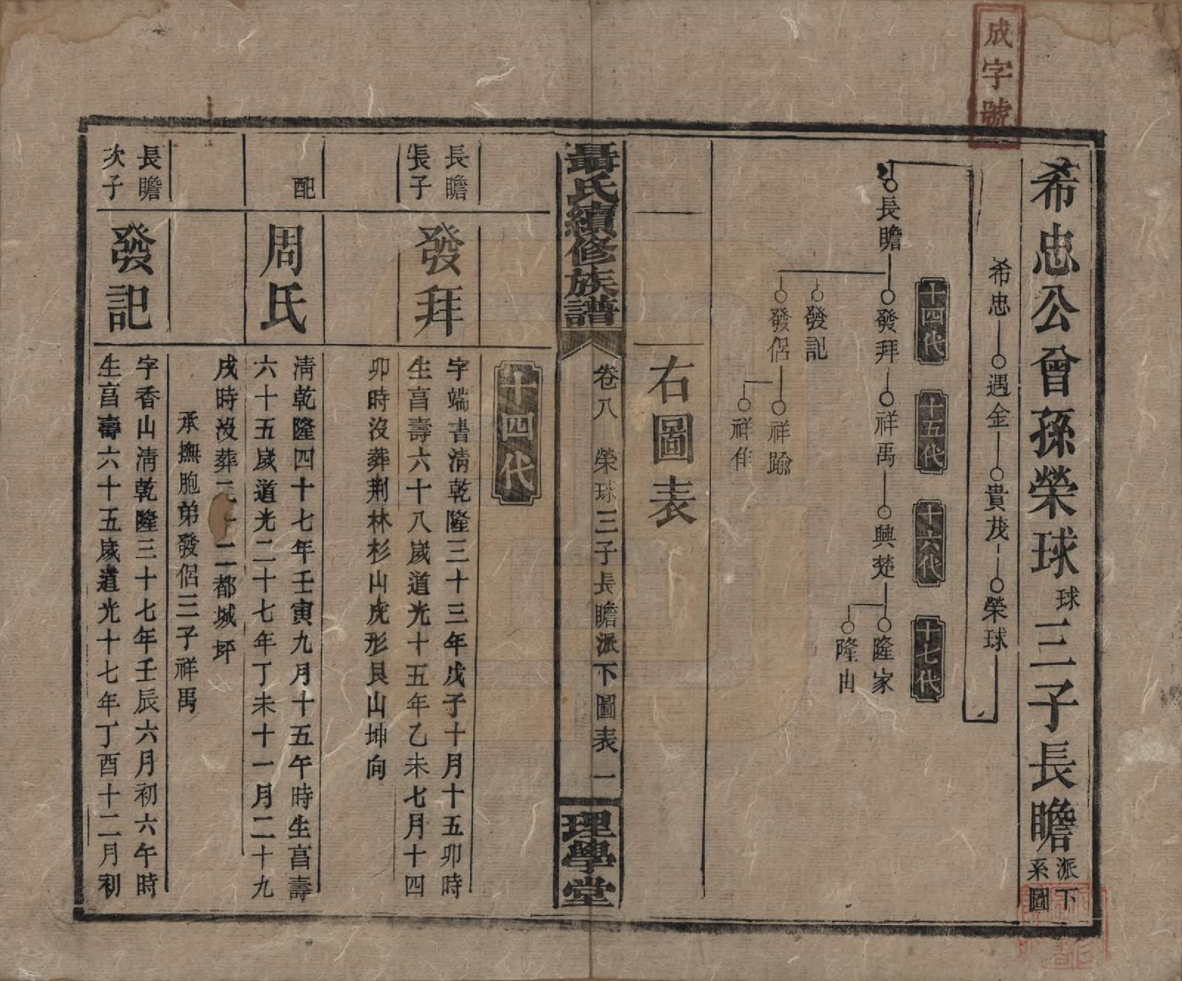 GTJP1108.聂.中国.荆林聂氏三修族谱.民国2年（1913）_008.pdf_第1页