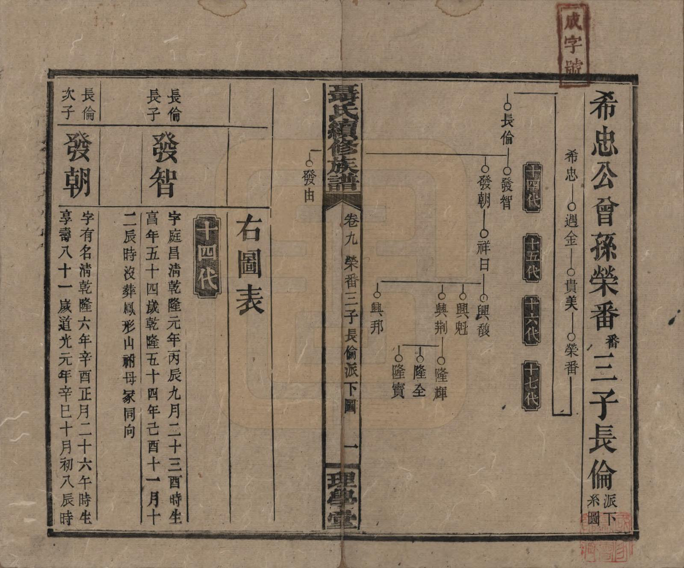 GTJP1108.聂.中国.荆林聂氏三修族谱.民国2年（1913）_009.pdf_第1页