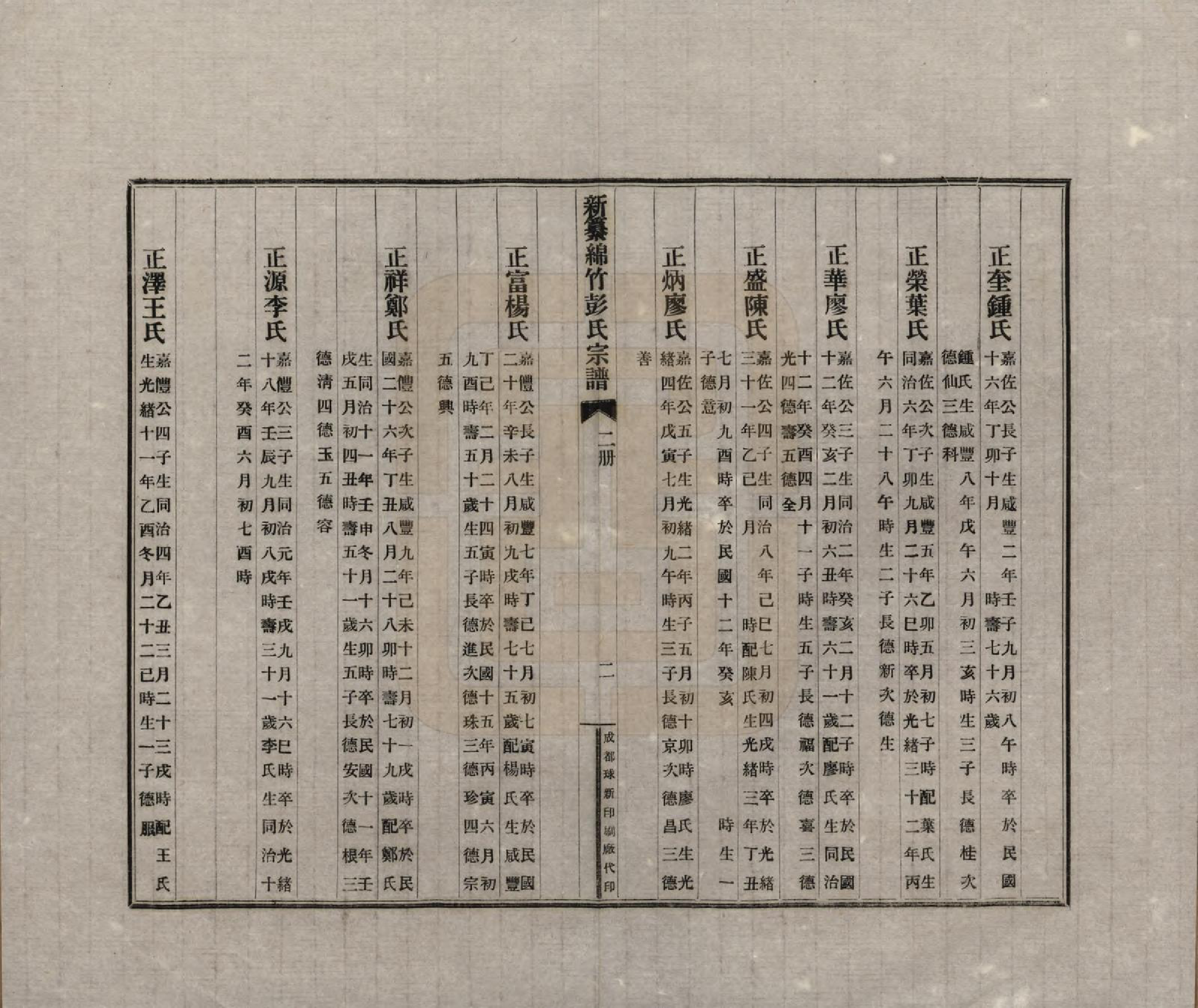 GTJP1143.彭.中国.绵竹县彭氏宗谱三卷.民国二十七年（1938）_002.pdf_第2页