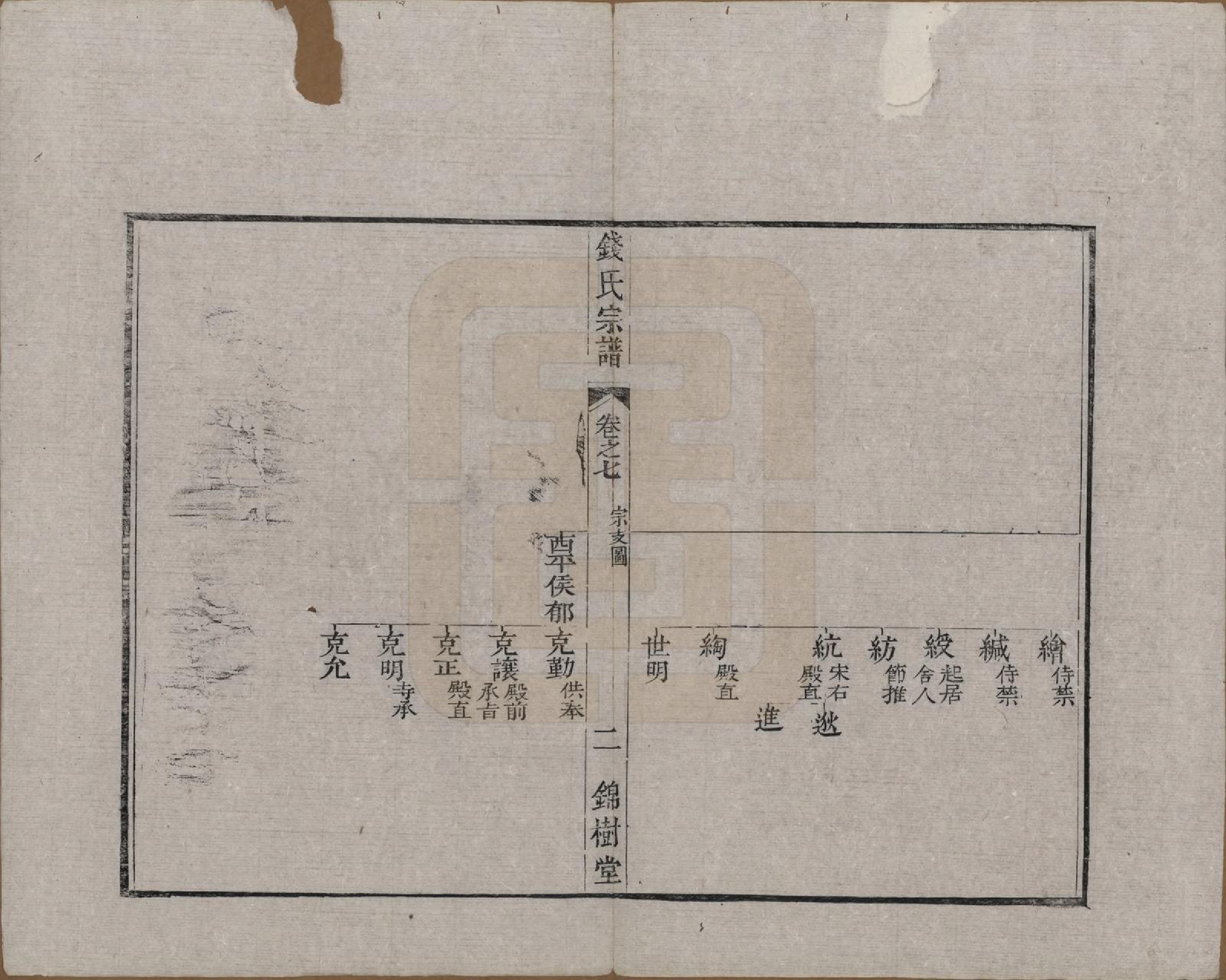 GTJP1178.钱.中国.钱氏宗谱十卷首一卷末一卷.清道光七年（1827）_007.pdf_第2页