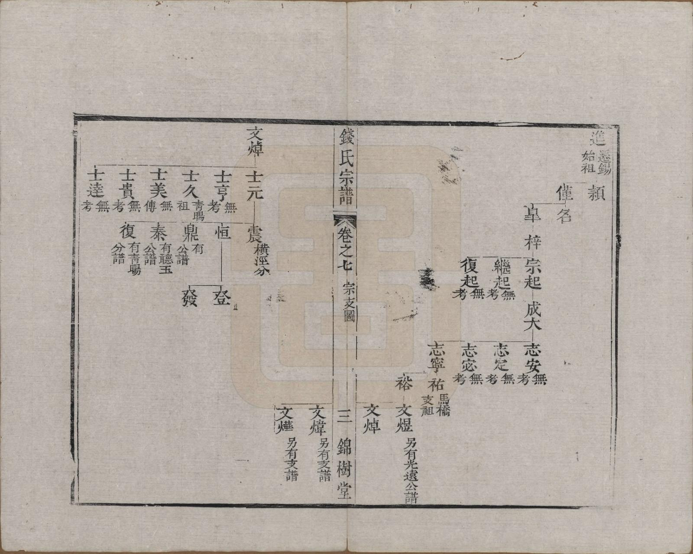 GTJP1178.钱.中国.钱氏宗谱十卷首一卷末一卷.清道光七年（1827）_007.pdf_第3页