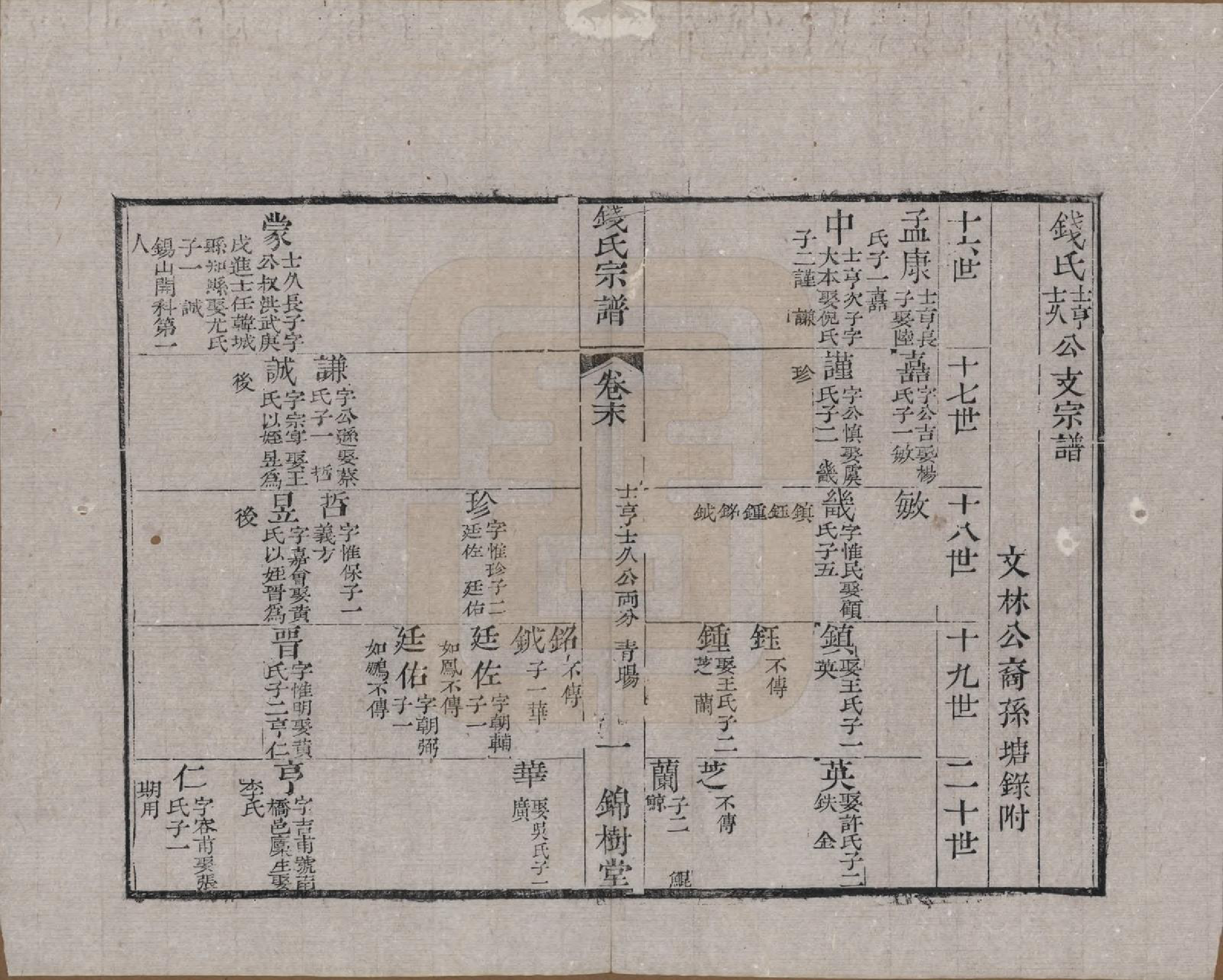 GTJP1178.钱.中国.钱氏宗谱十卷首一卷末一卷.清道光七年（1827）_011.pdf_第1页