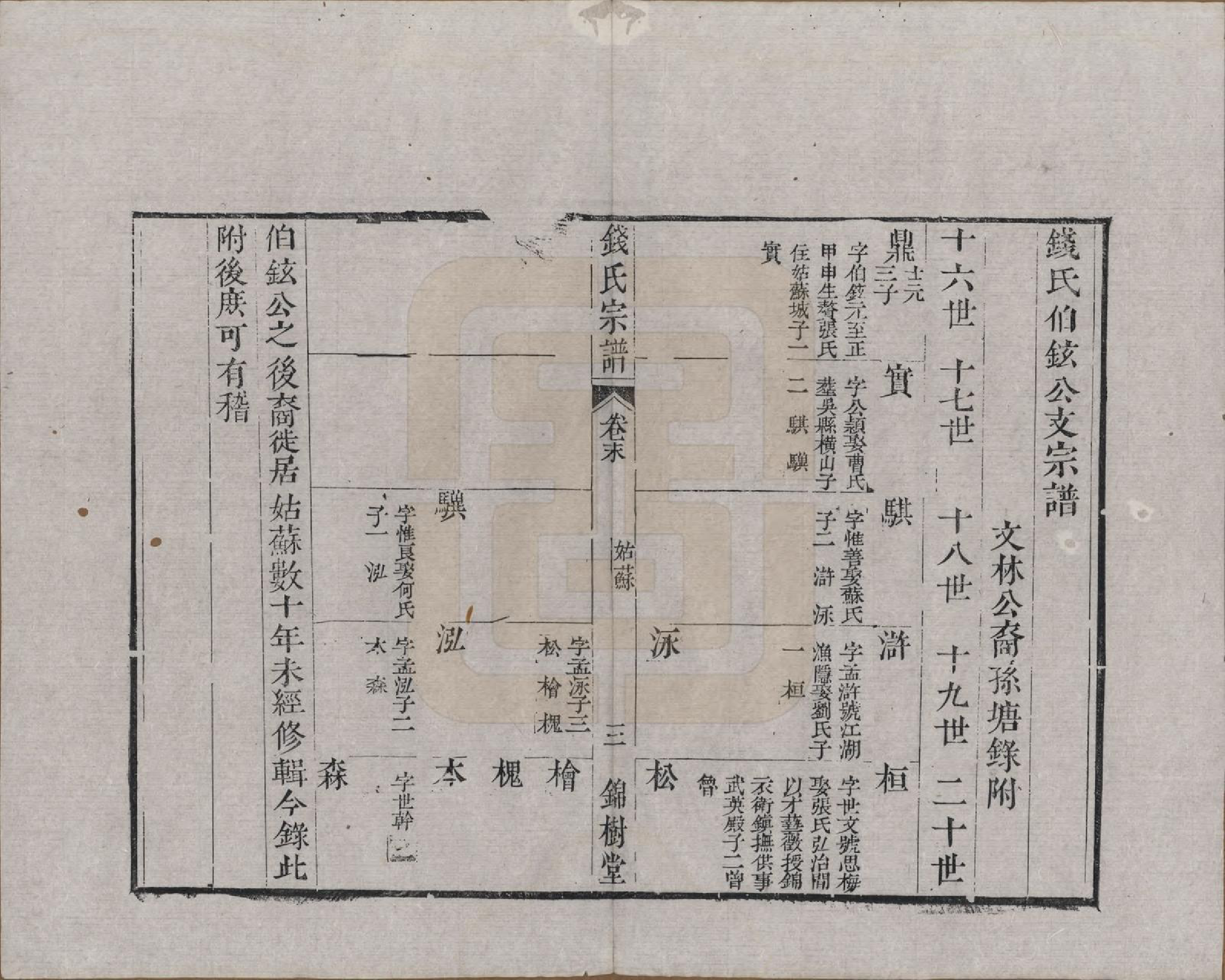 GTJP1178.钱.中国.钱氏宗谱十卷首一卷末一卷.清道光七年（1827）_011.pdf_第3页