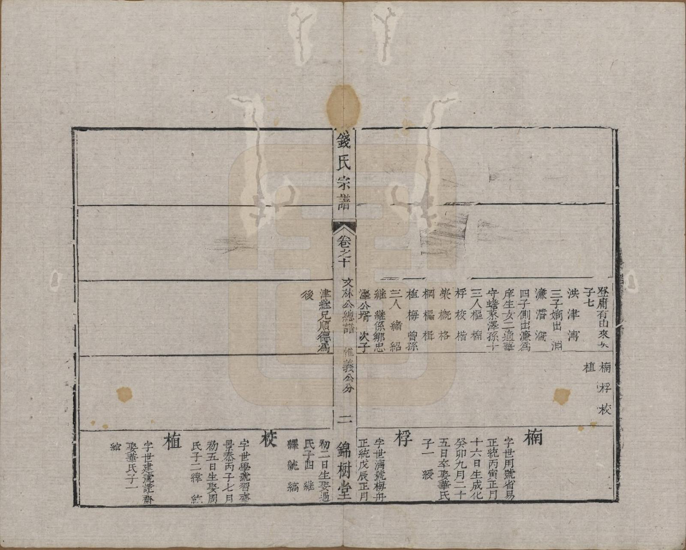 GTJP1178.钱.中国.钱氏宗谱十卷首一卷末一卷.清道光七年（1827）_010.pdf_第2页