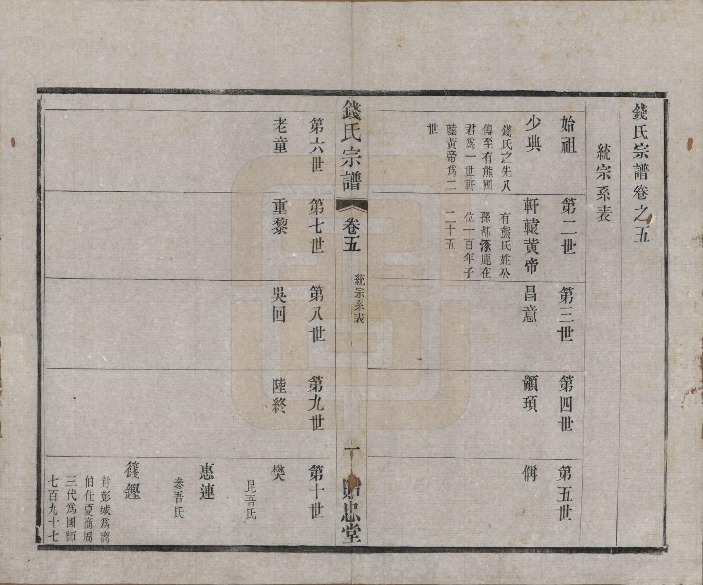 GTJP1180.钱.中国.钱氏宗谱十六卷.清光绪二十六年（1900）_005.pdf_第1页