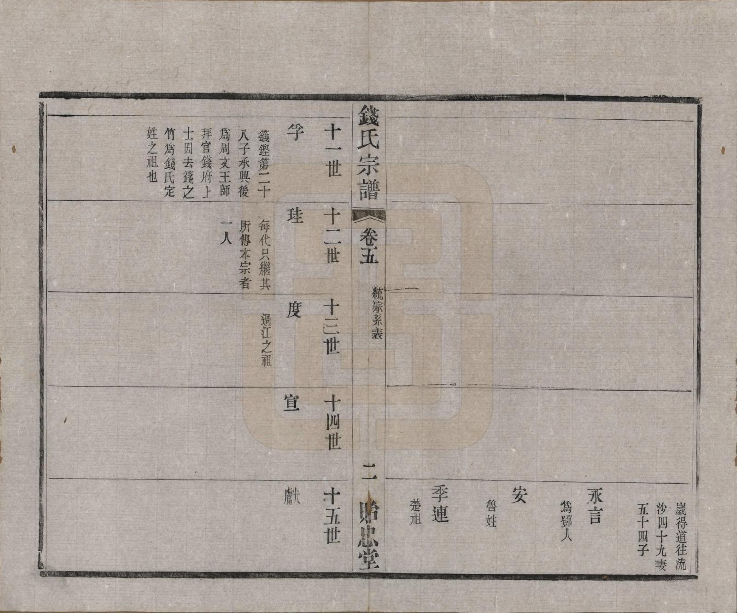 GTJP1180.钱.中国.钱氏宗谱十六卷.清光绪二十六年（1900）_005.pdf_第2页