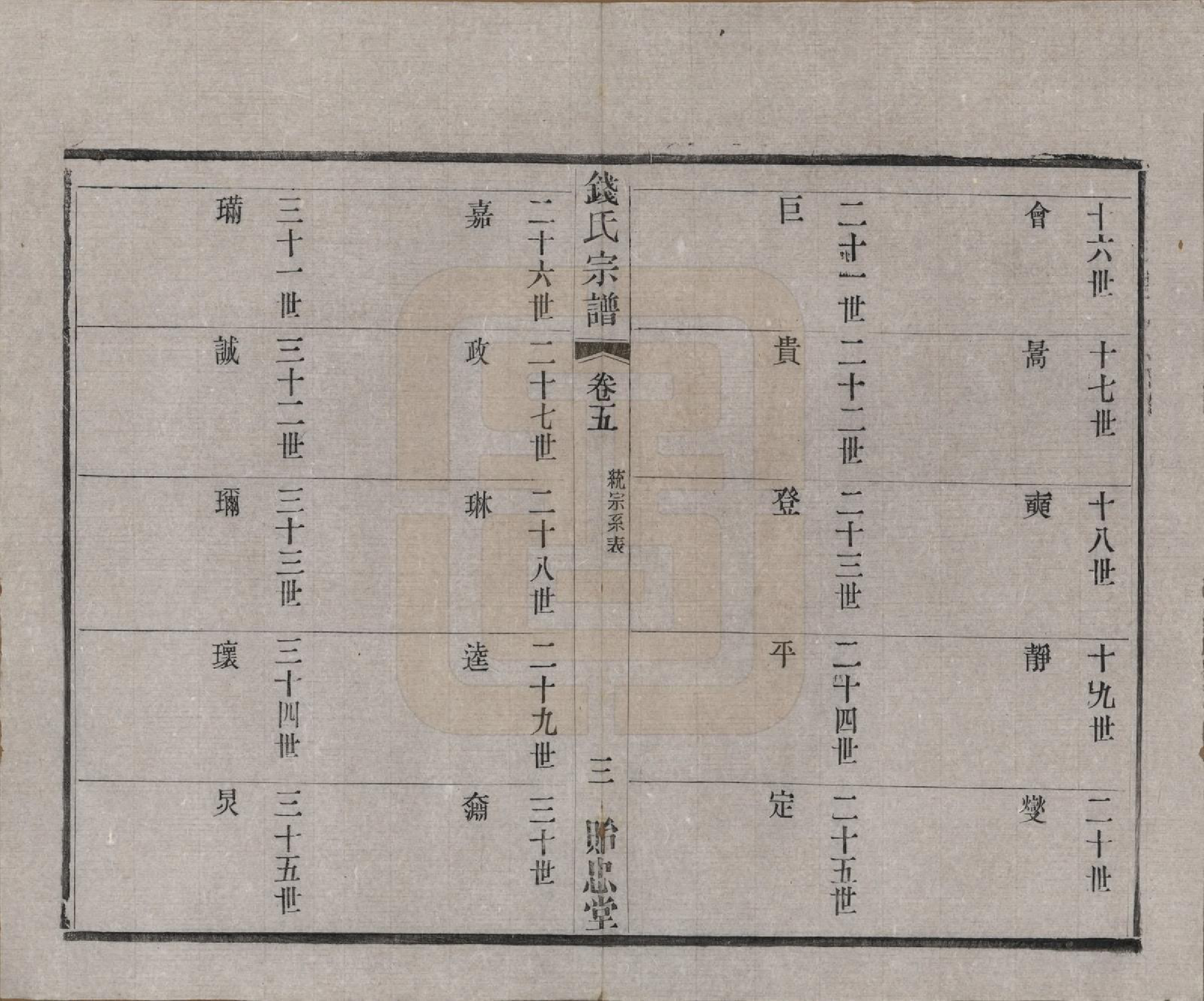 GTJP1180.钱.中国.钱氏宗谱十六卷.清光绪二十六年（1900）_005.pdf_第3页