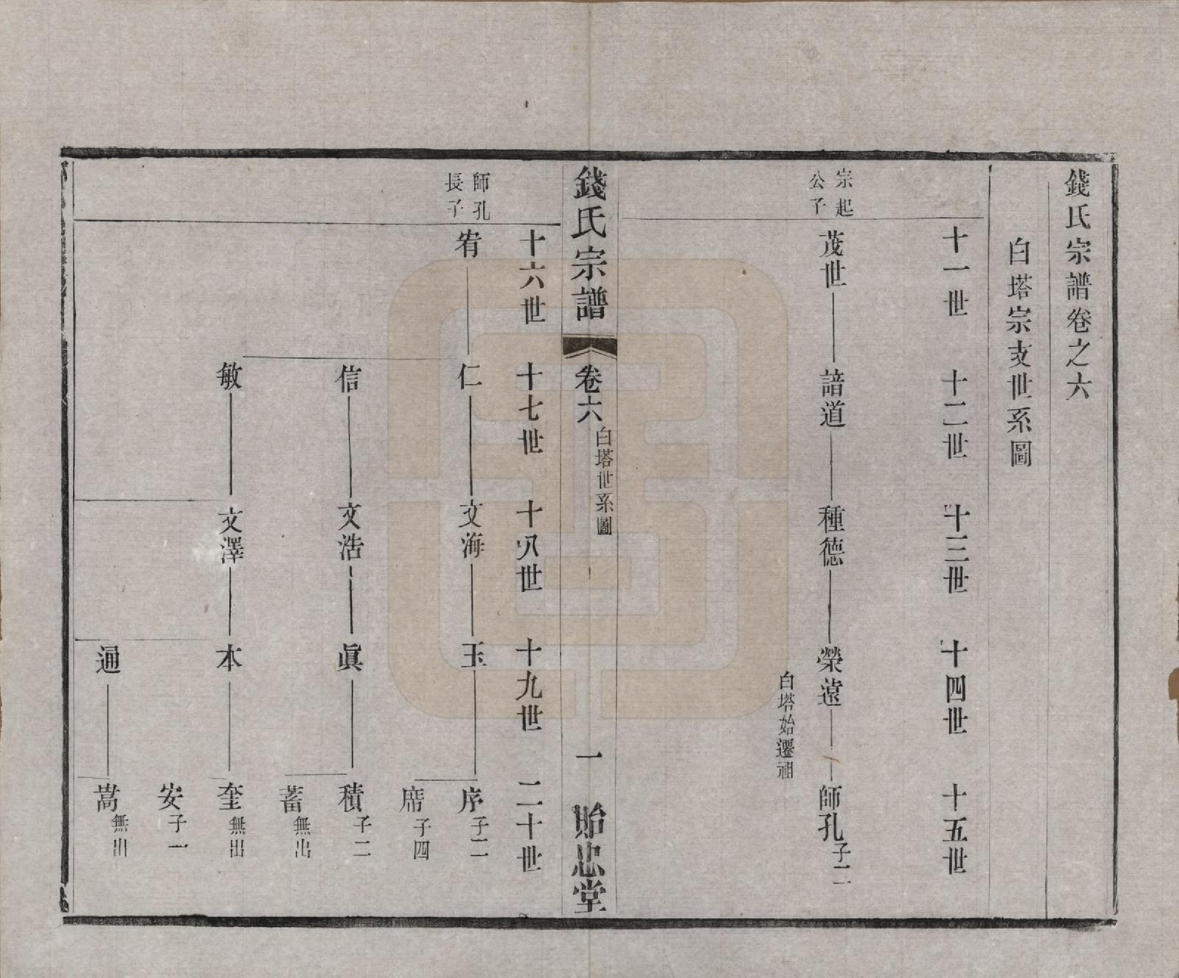 GTJP1180.钱.中国.钱氏宗谱十六卷.清光绪二十六年（1900）_006.pdf_第1页