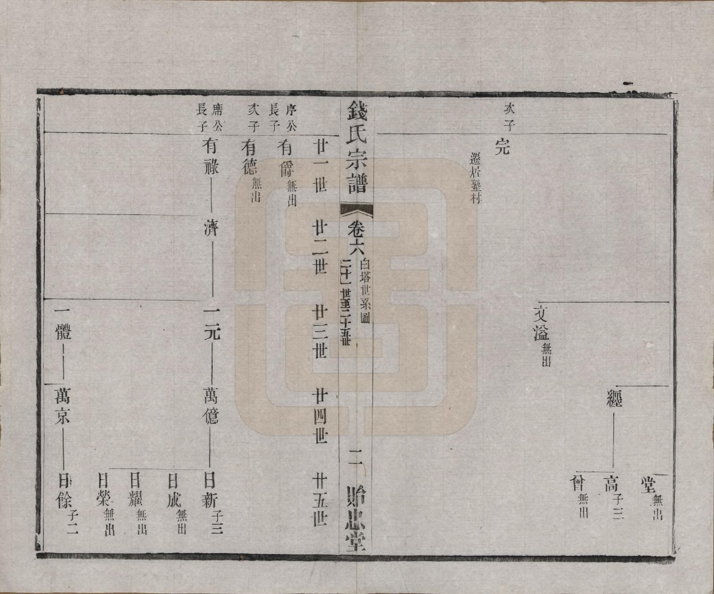 GTJP1180.钱.中国.钱氏宗谱十六卷.清光绪二十六年（1900）_006.pdf_第2页