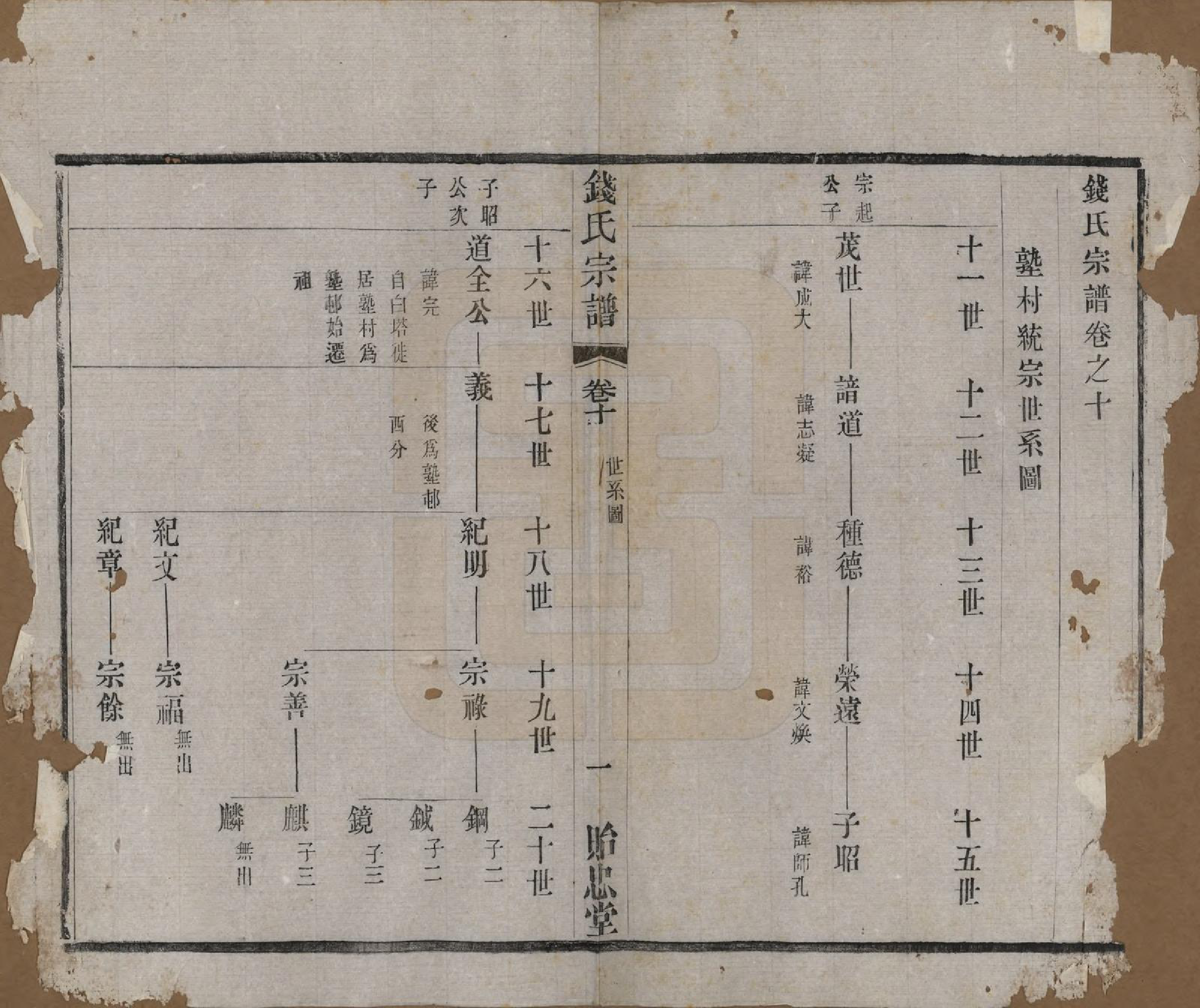 GTJP1180.钱.中国.钱氏宗谱十六卷.清光绪二十六年（1900）_010.pdf_第1页