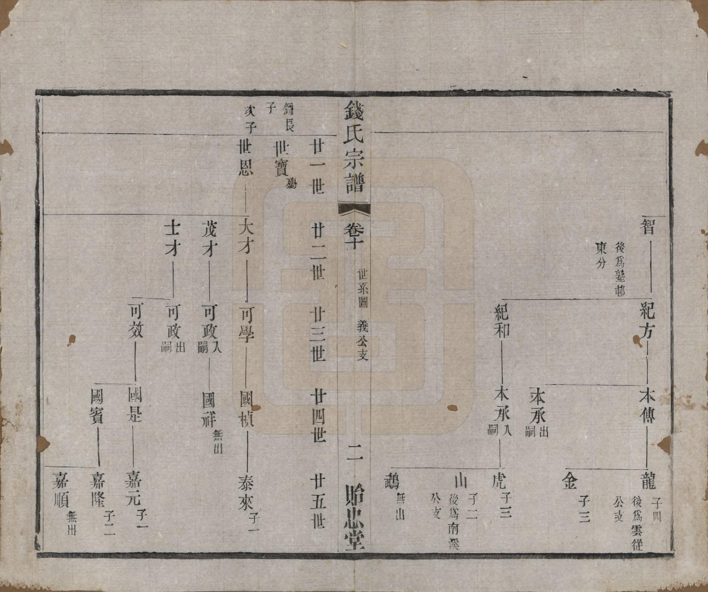 GTJP1180.钱.中国.钱氏宗谱十六卷.清光绪二十六年（1900）_010.pdf_第2页