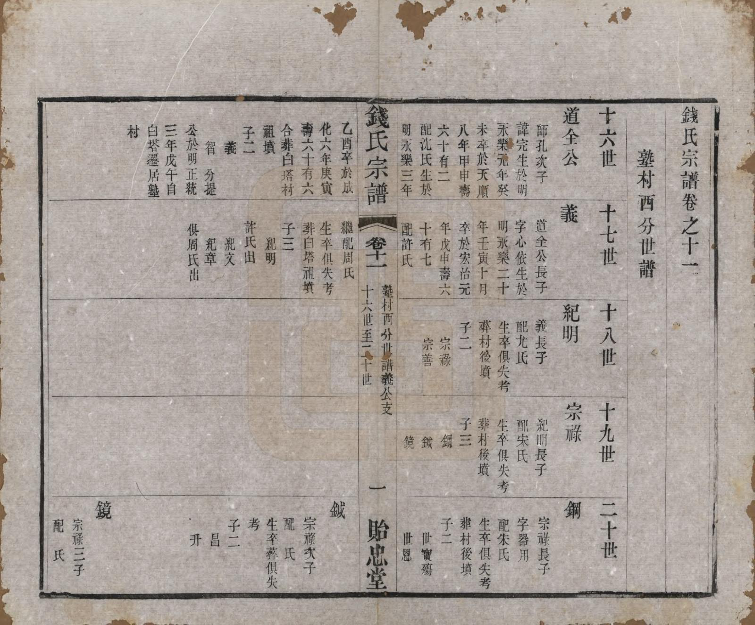 GTJP1180.钱.中国.钱氏宗谱十六卷.清光绪二十六年（1900）_011.pdf_第1页