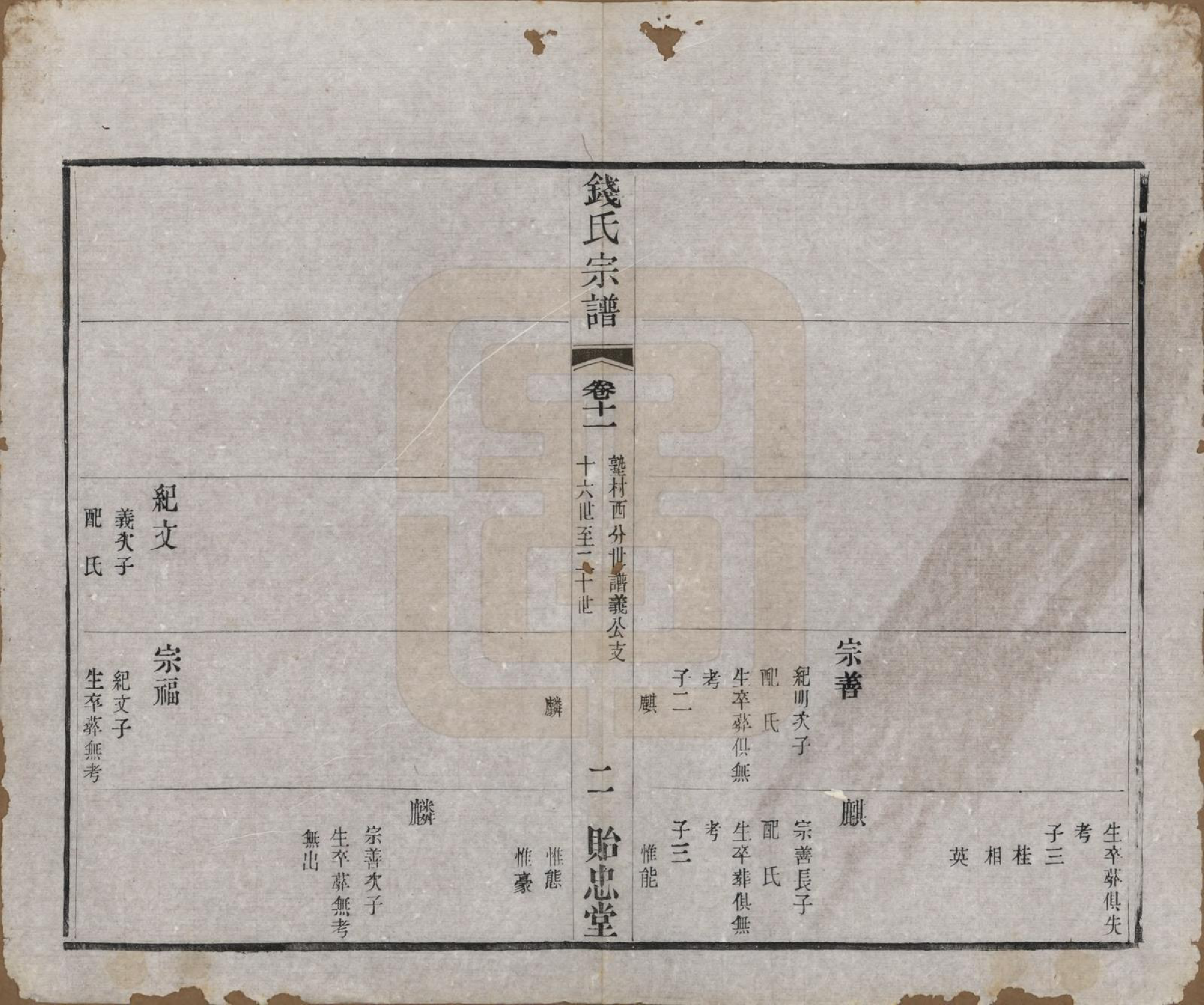 GTJP1180.钱.中国.钱氏宗谱十六卷.清光绪二十六年（1900）_011.pdf_第2页