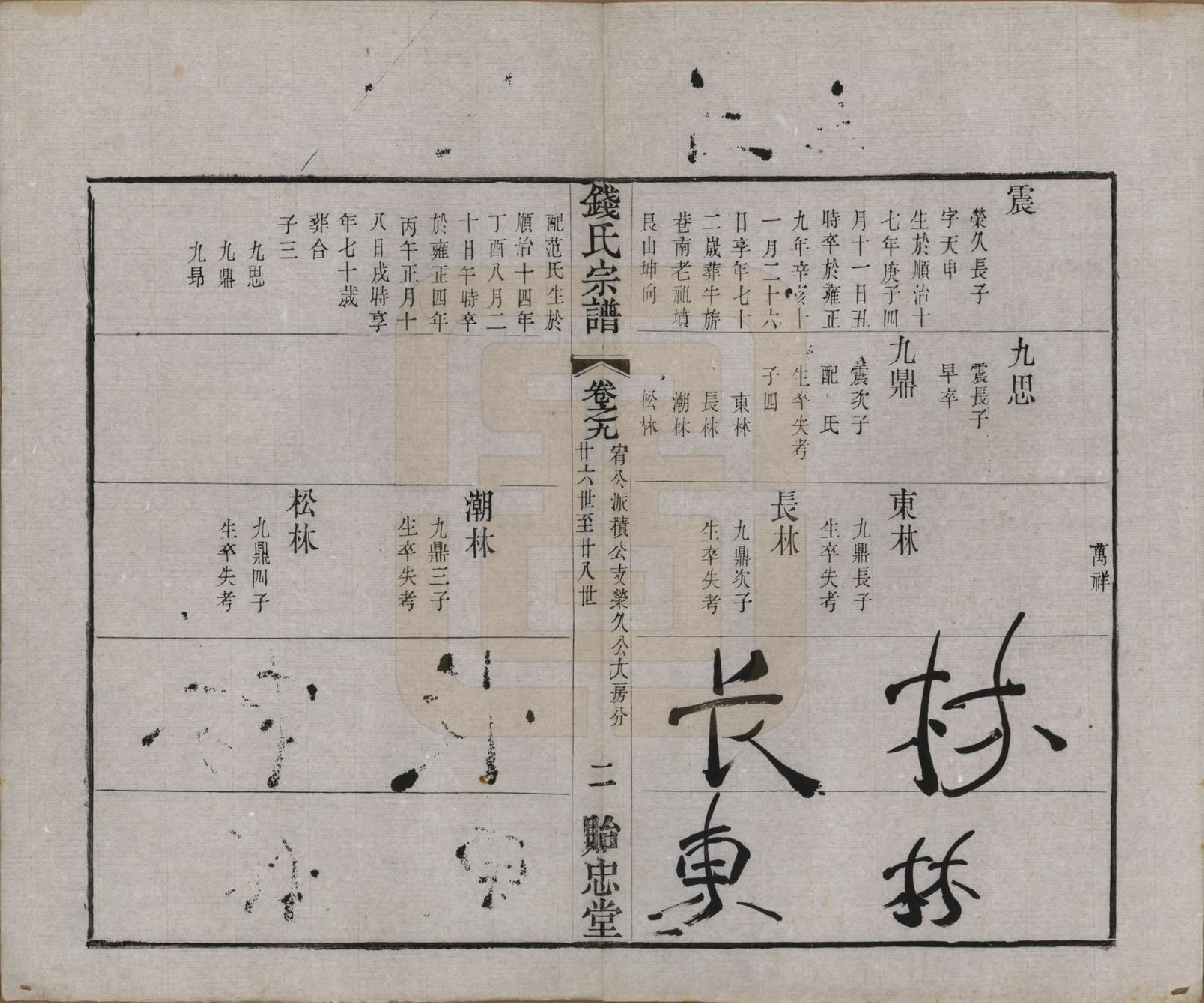 GTJP1180.钱.中国.钱氏宗谱十六卷.清光绪二十六年（1900）_009.pdf_第2页