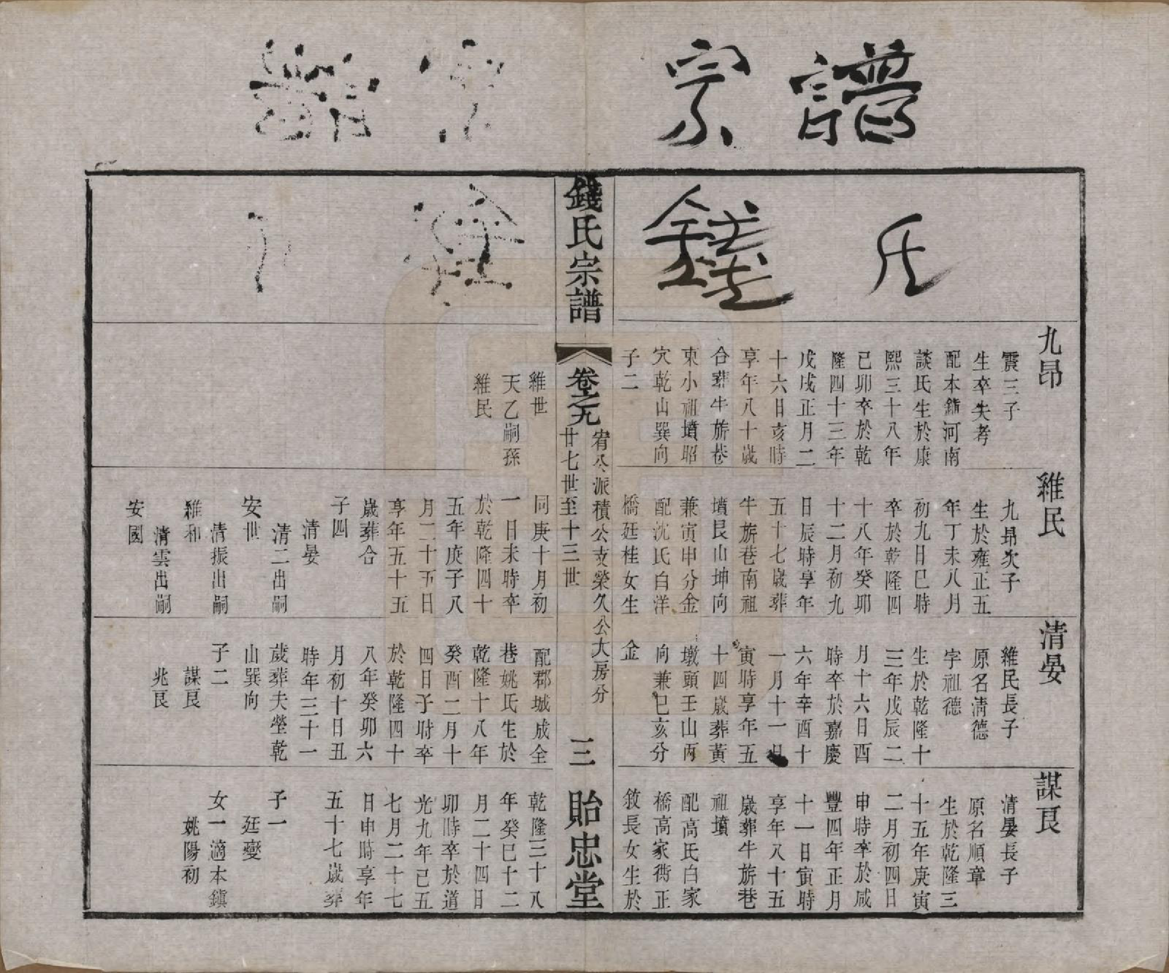 GTJP1180.钱.中国.钱氏宗谱十六卷.清光绪二十六年（1900）_009.pdf_第3页