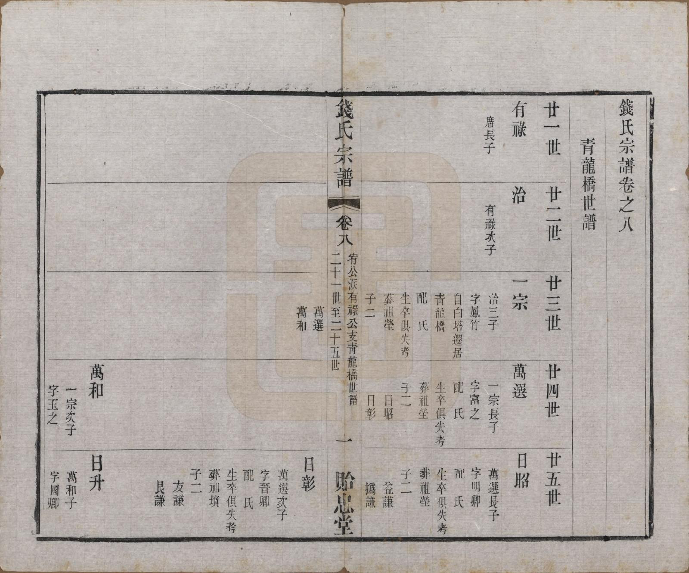 GTJP1180.钱.中国.钱氏宗谱十六卷.清光绪二十六年（1900）_008.pdf_第1页