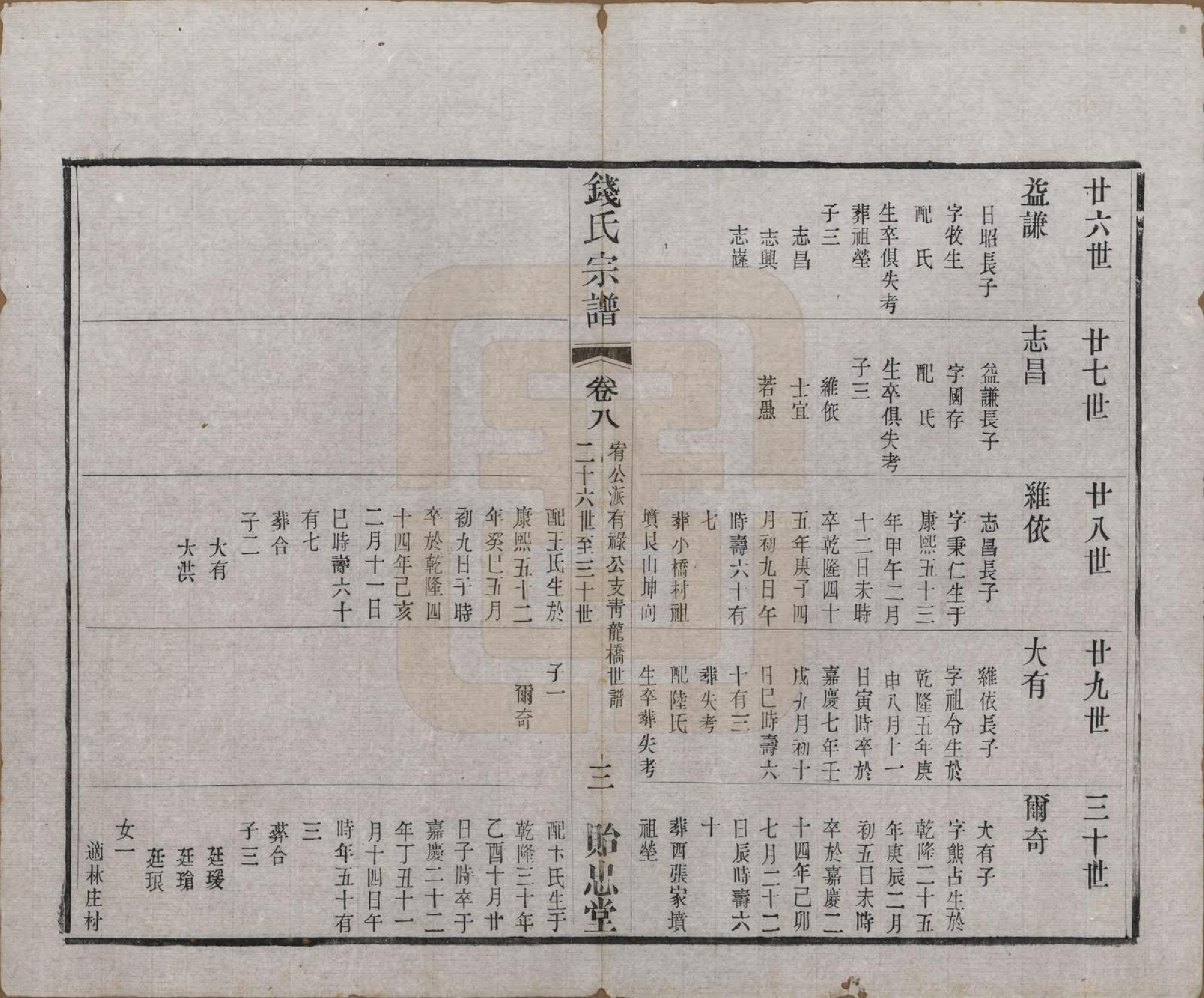 GTJP1180.钱.中国.钱氏宗谱十六卷.清光绪二十六年（1900）_008.pdf_第3页