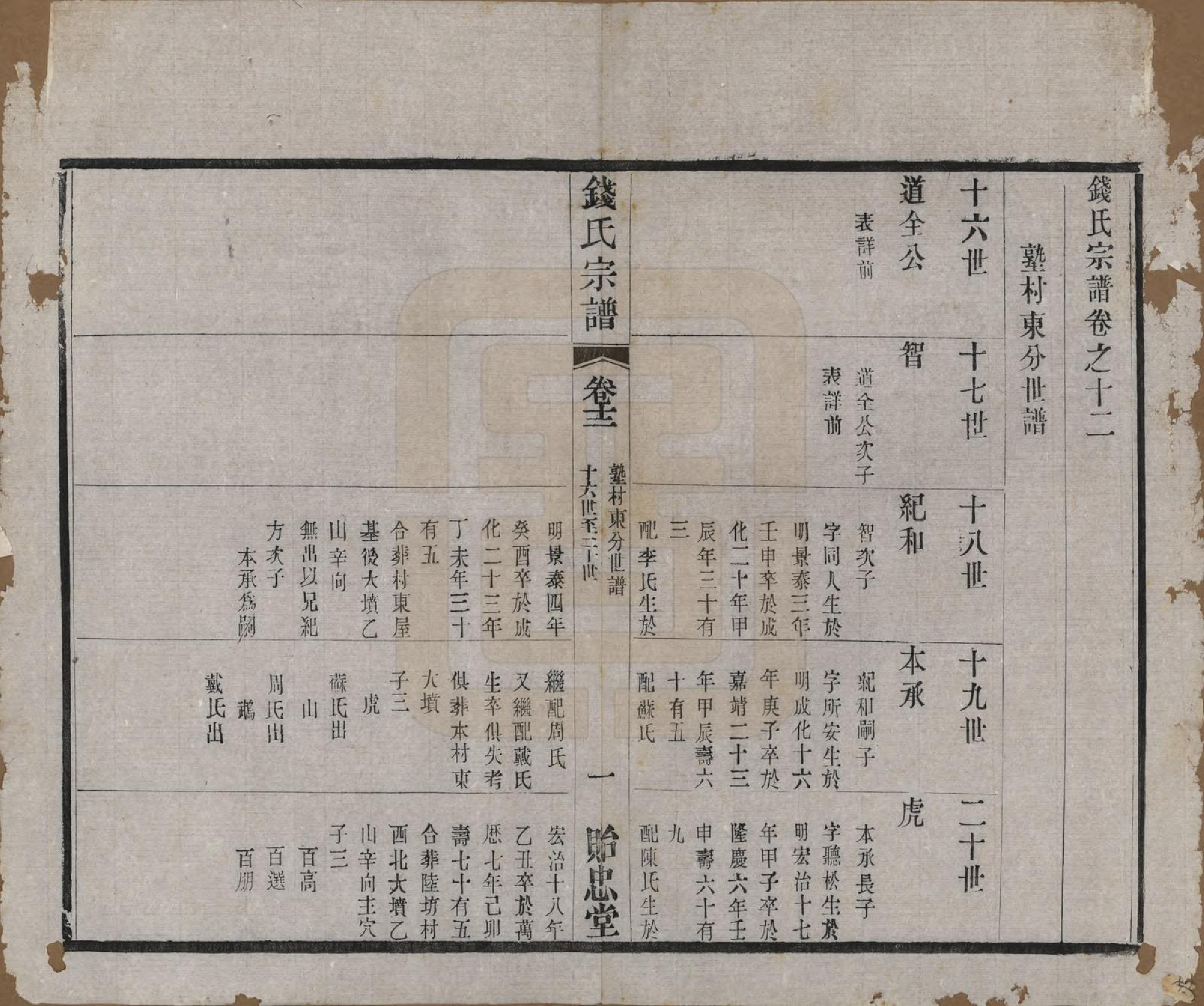 GTJP1180.钱.中国.钱氏宗谱十六卷.清光绪二十六年（1900）_012.pdf_第1页