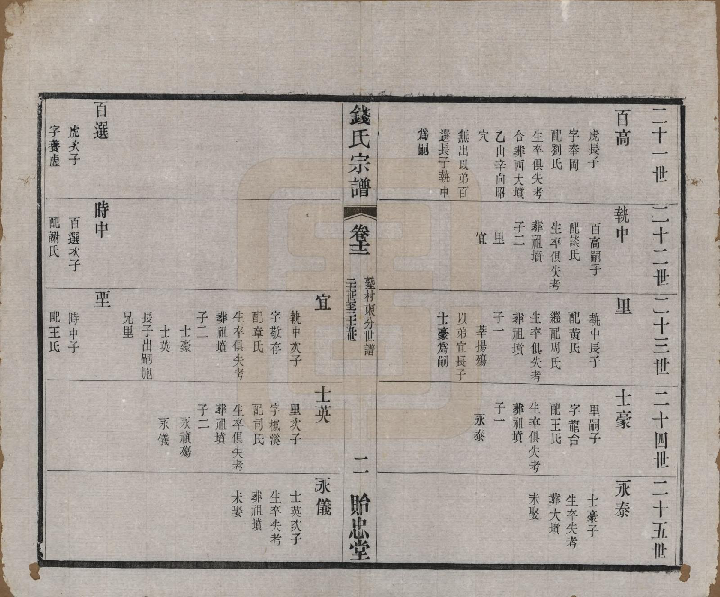 GTJP1180.钱.中国.钱氏宗谱十六卷.清光绪二十六年（1900）_012.pdf_第2页