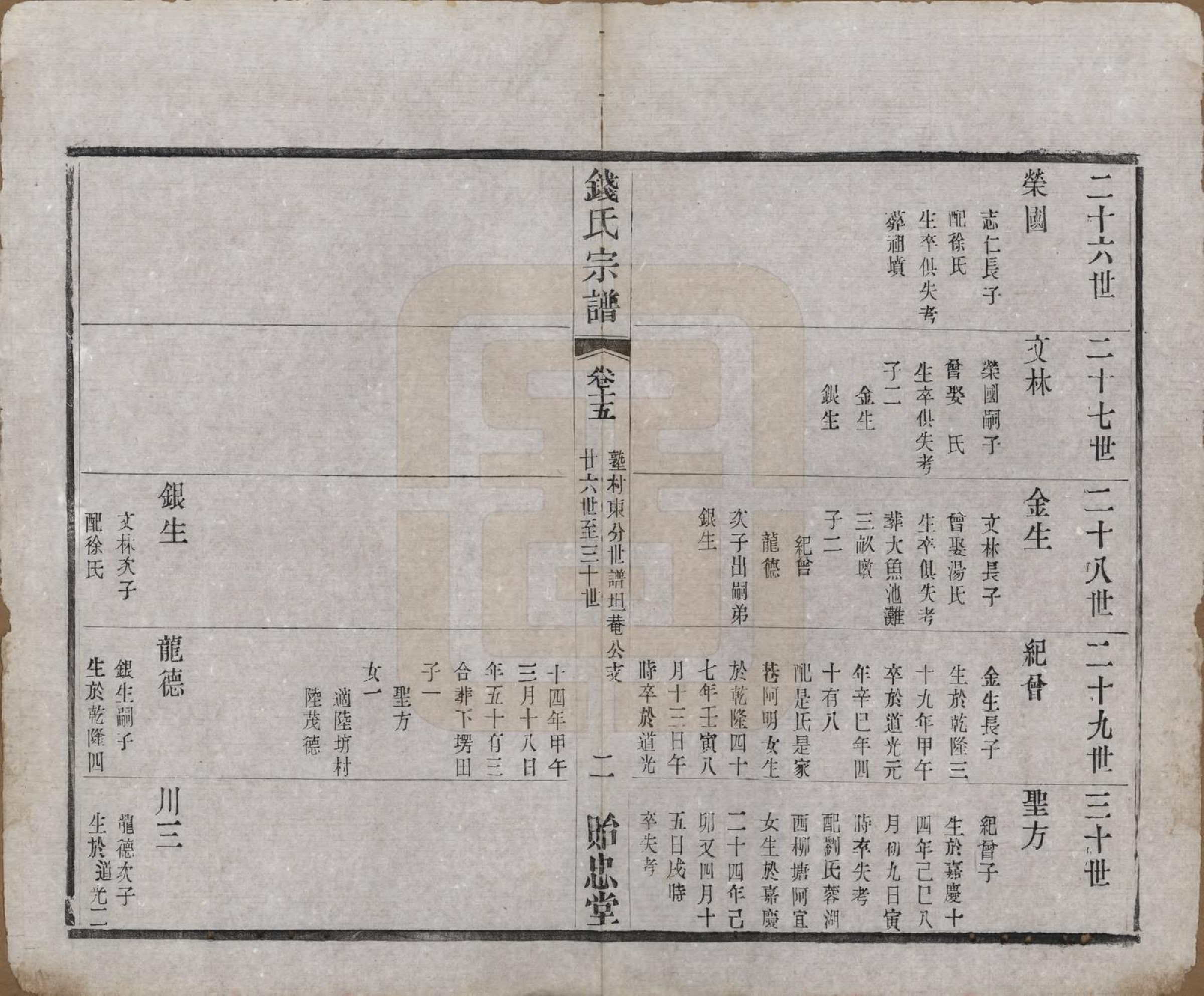 GTJP1180.钱.中国.钱氏宗谱十六卷.清光绪二十六年（1900）_015.pdf_第2页