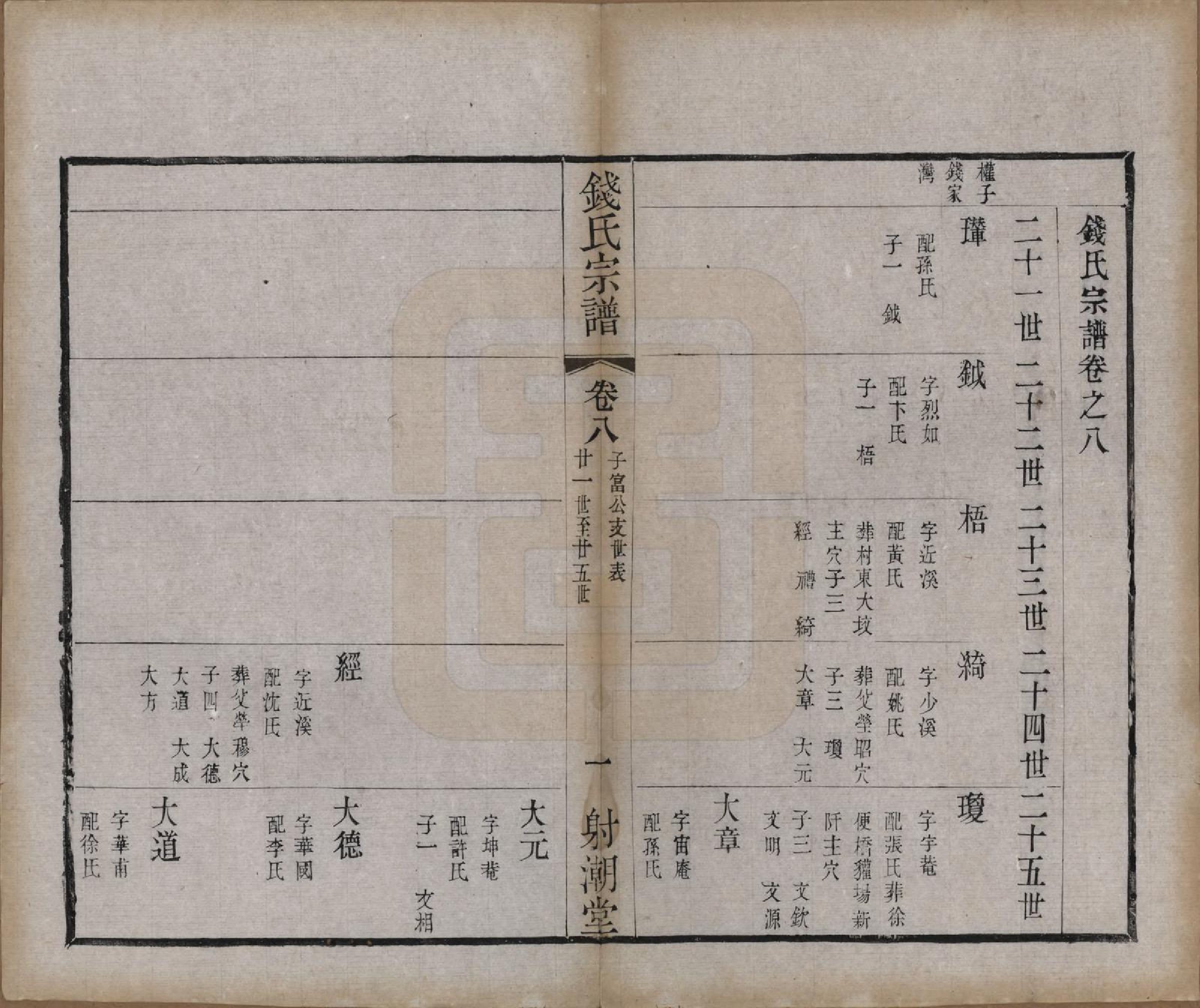 GTJP1182.钱.中国.钱氏宗谱十三卷首一卷.清光绪六年（1880）_008.pdf_第1页