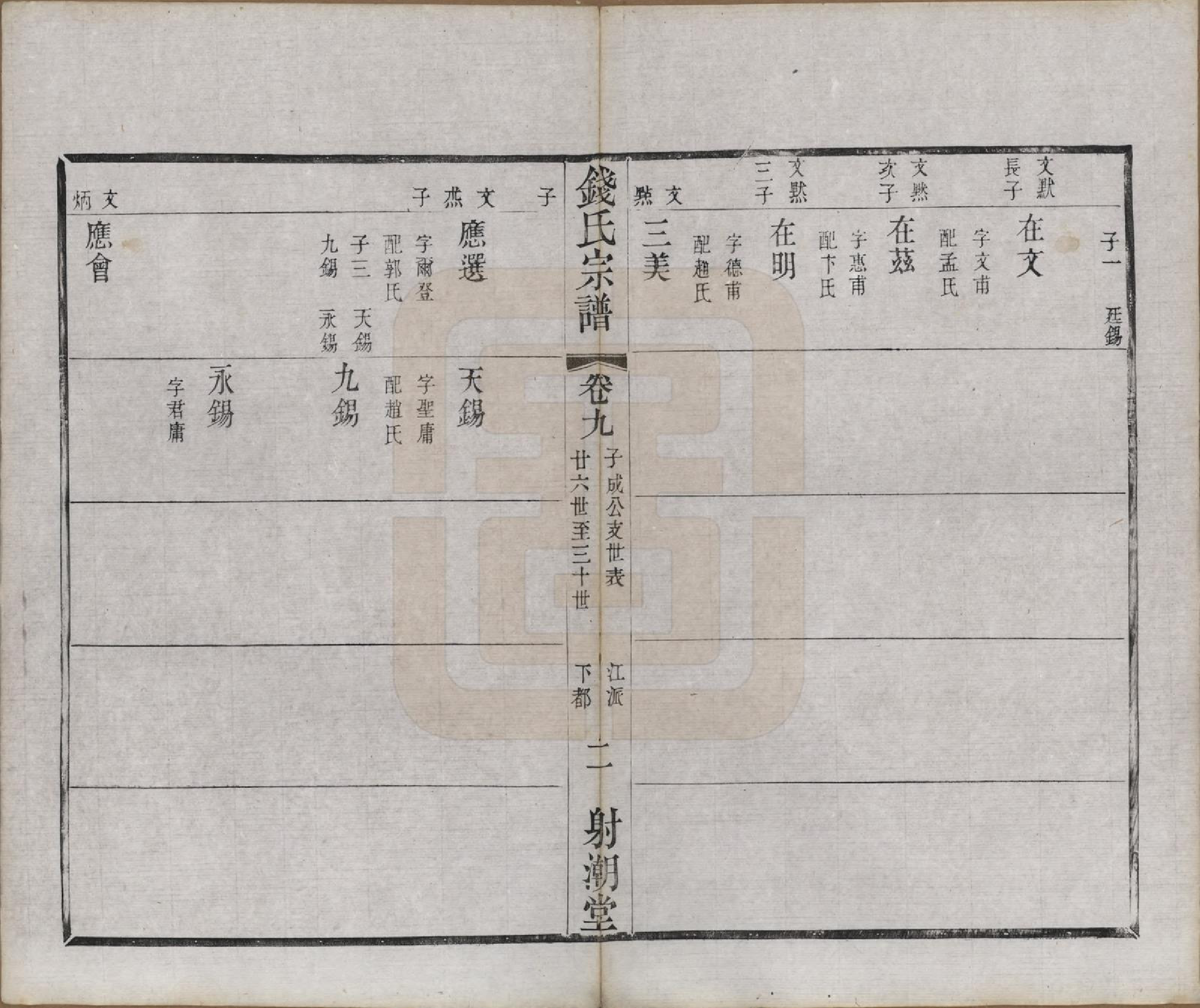 GTJP1182.钱.中国.钱氏宗谱十三卷首一卷.清光绪六年（1880）_009.pdf_第2页