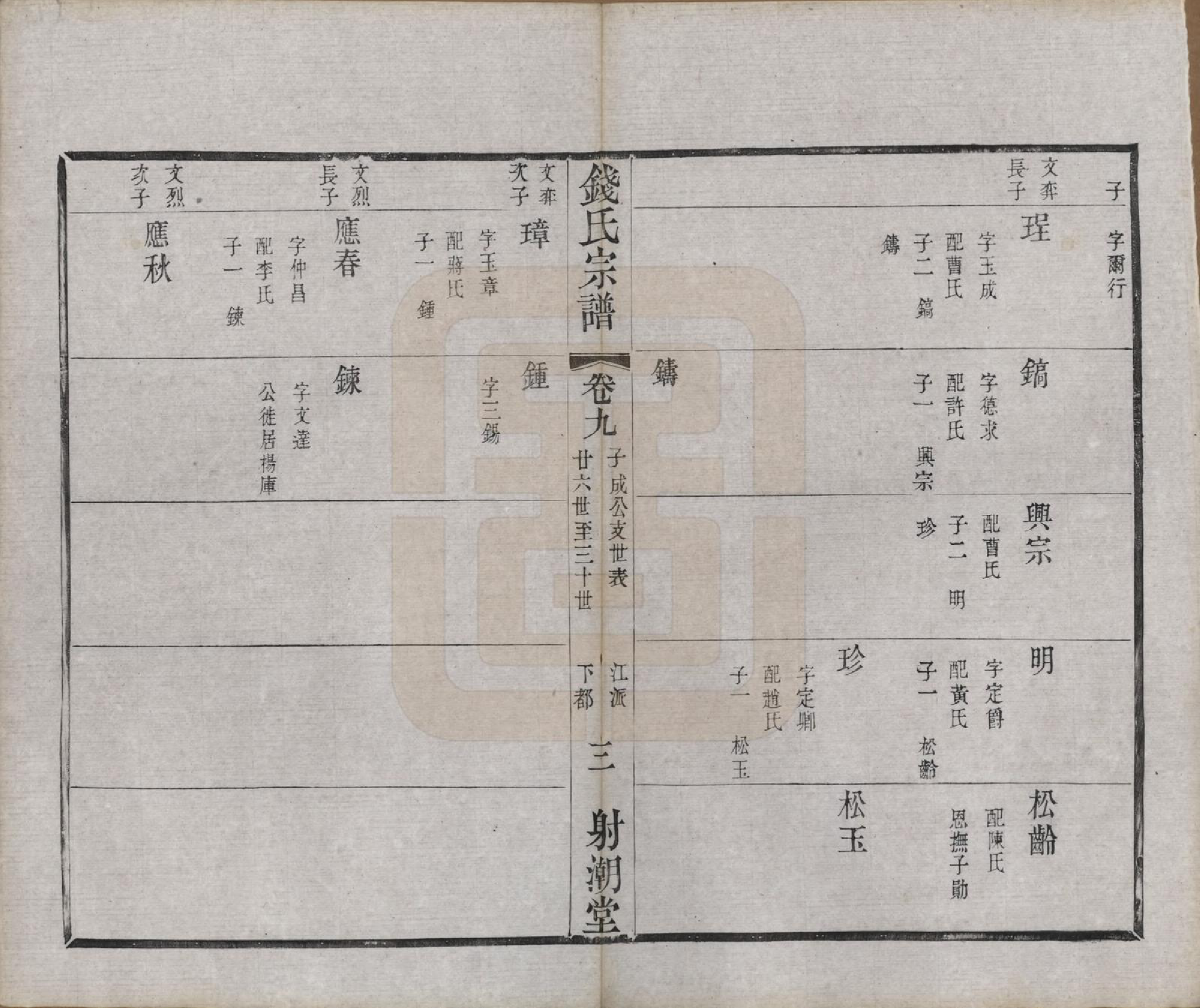 GTJP1182.钱.中国.钱氏宗谱十三卷首一卷.清光绪六年（1880）_009.pdf_第3页