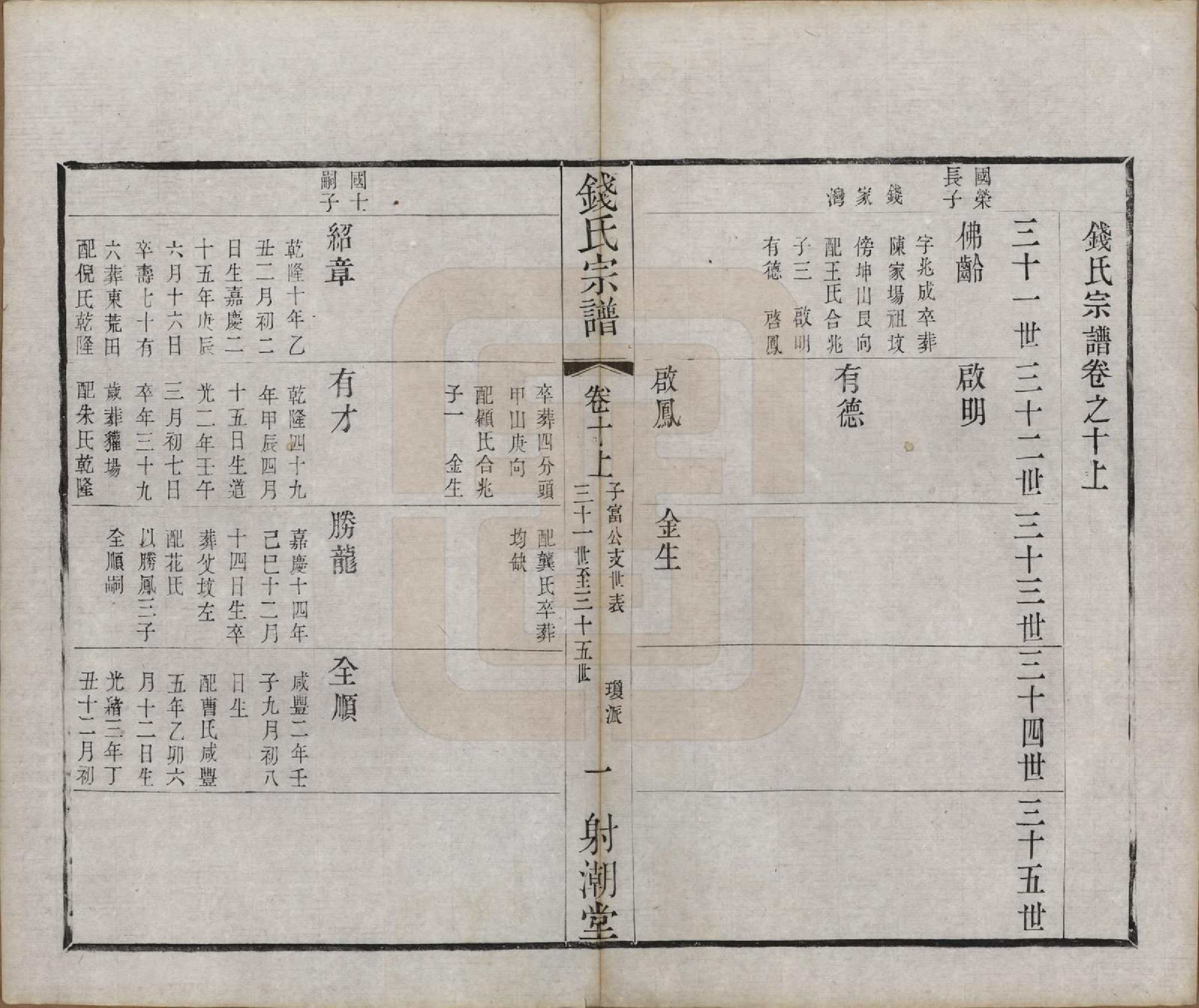 GTJP1182.钱.中国.钱氏宗谱十三卷首一卷.清光绪六年（1880）_010.pdf_第1页