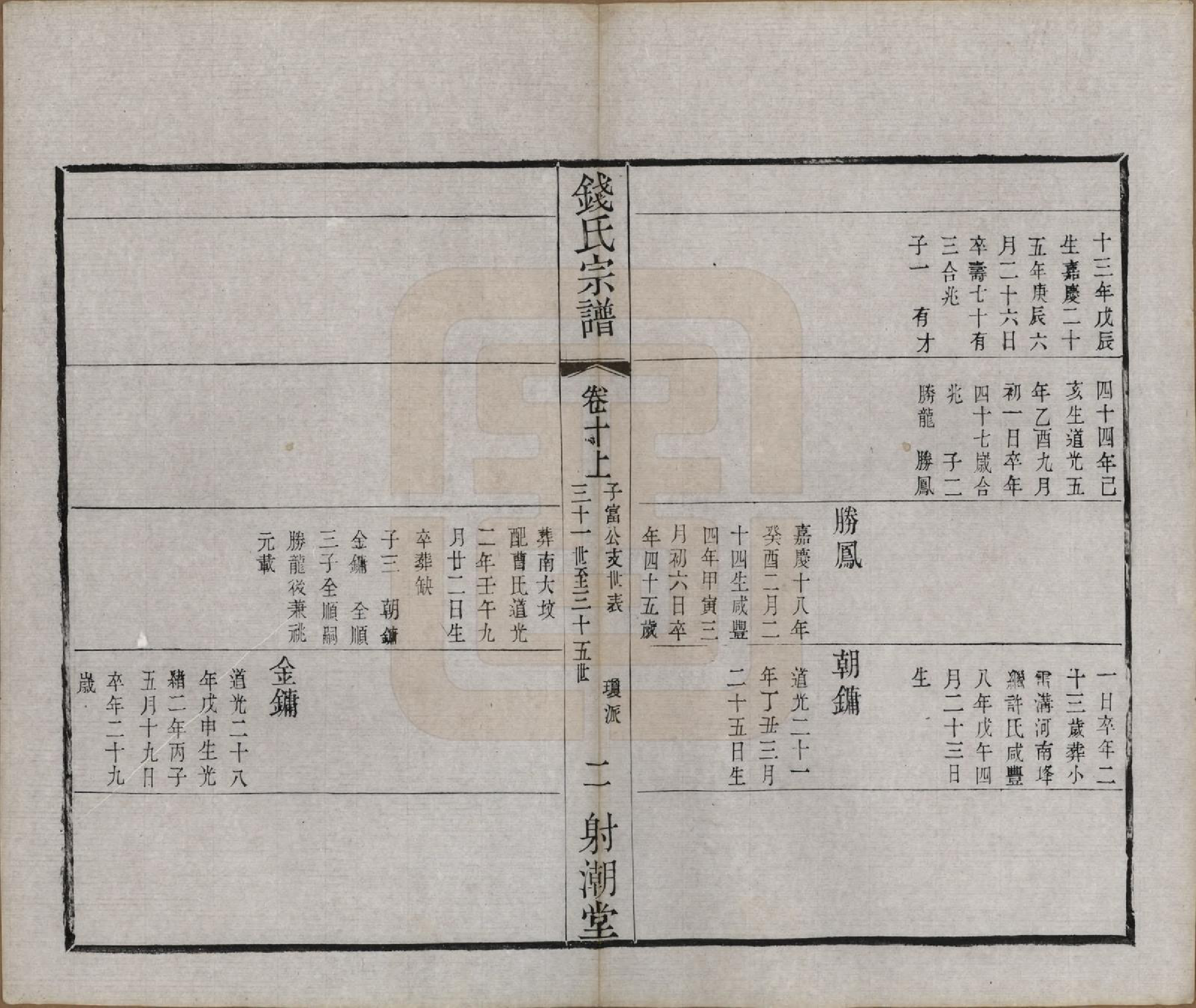 GTJP1182.钱.中国.钱氏宗谱十三卷首一卷.清光绪六年（1880）_010.pdf_第2页