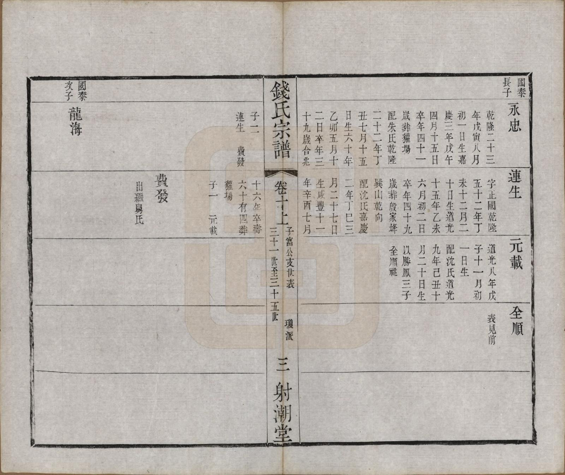 GTJP1182.钱.中国.钱氏宗谱十三卷首一卷.清光绪六年（1880）_010.pdf_第3页