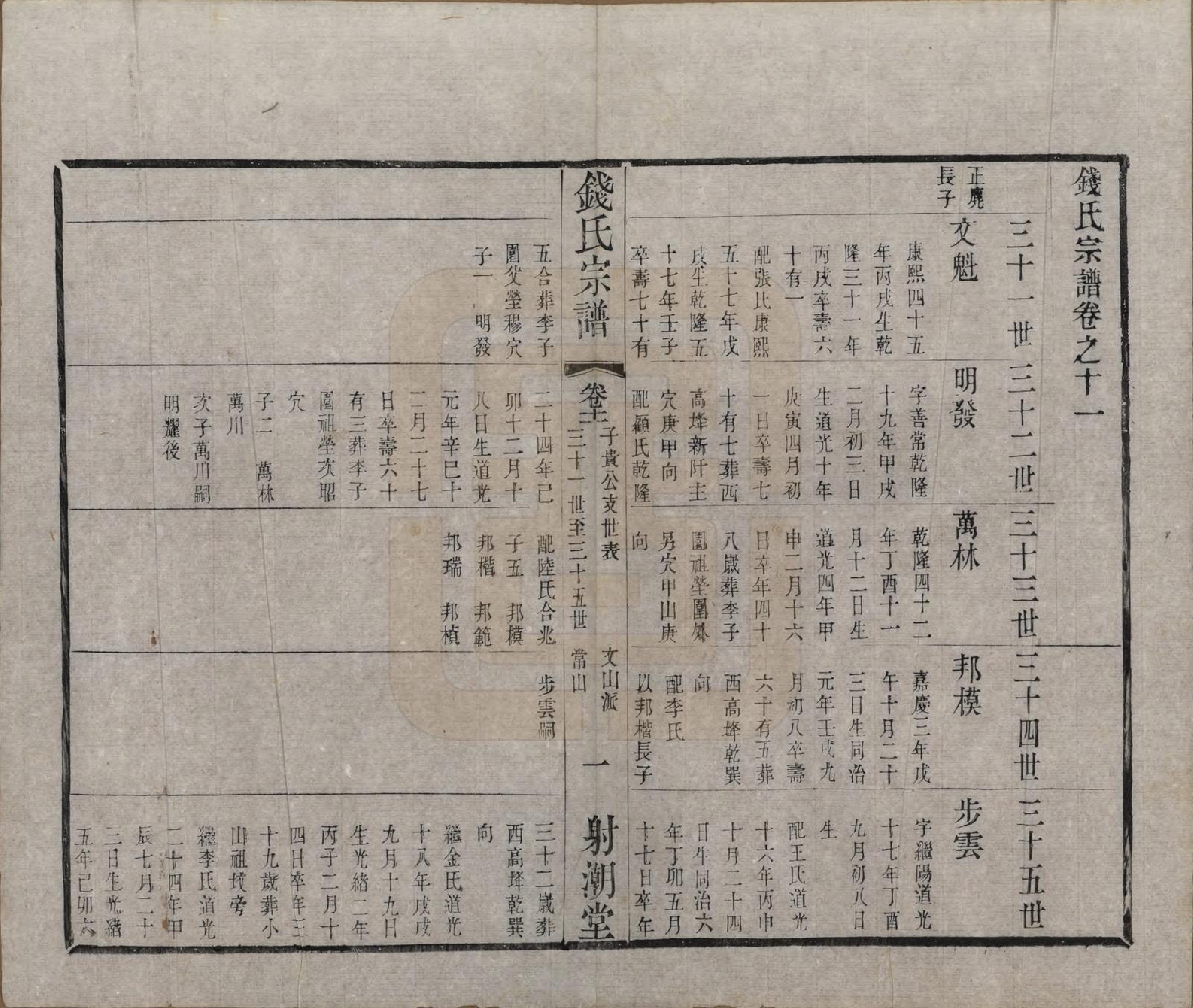 GTJP1182.钱.中国.钱氏宗谱十三卷首一卷.清光绪六年（1880）_011.pdf_第1页