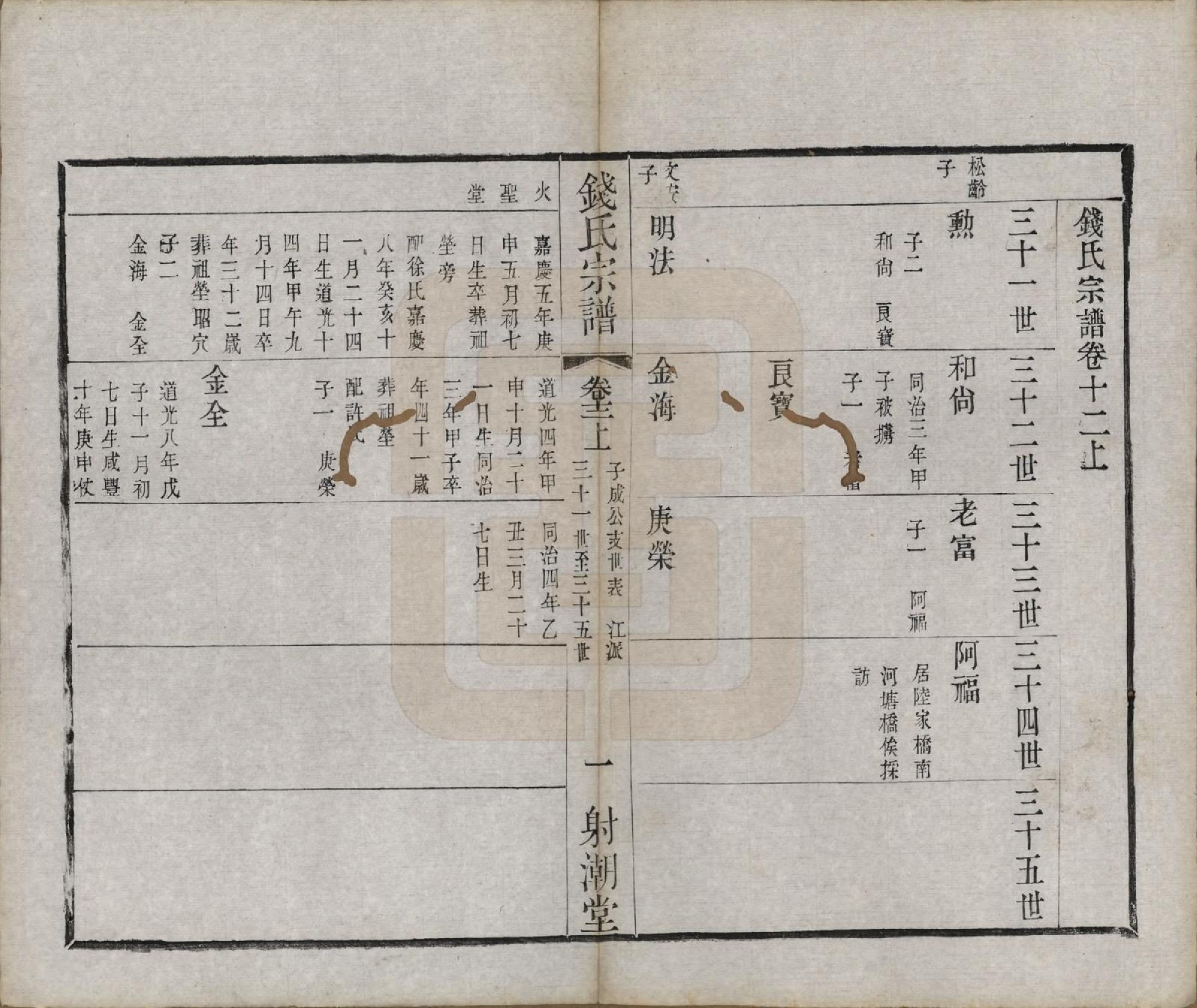 GTJP1182.钱.中国.钱氏宗谱十三卷首一卷.清光绪六年（1880）_012.pdf_第1页