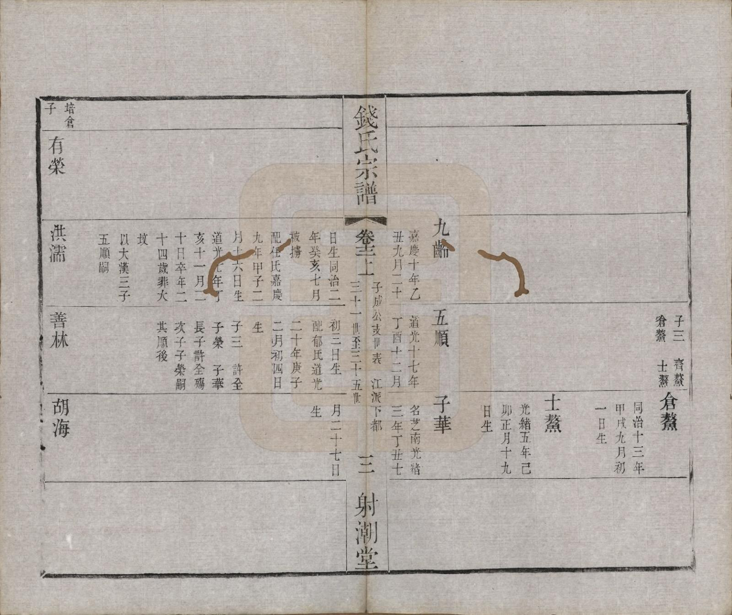 GTJP1182.钱.中国.钱氏宗谱十三卷首一卷.清光绪六年（1880）_012.pdf_第3页