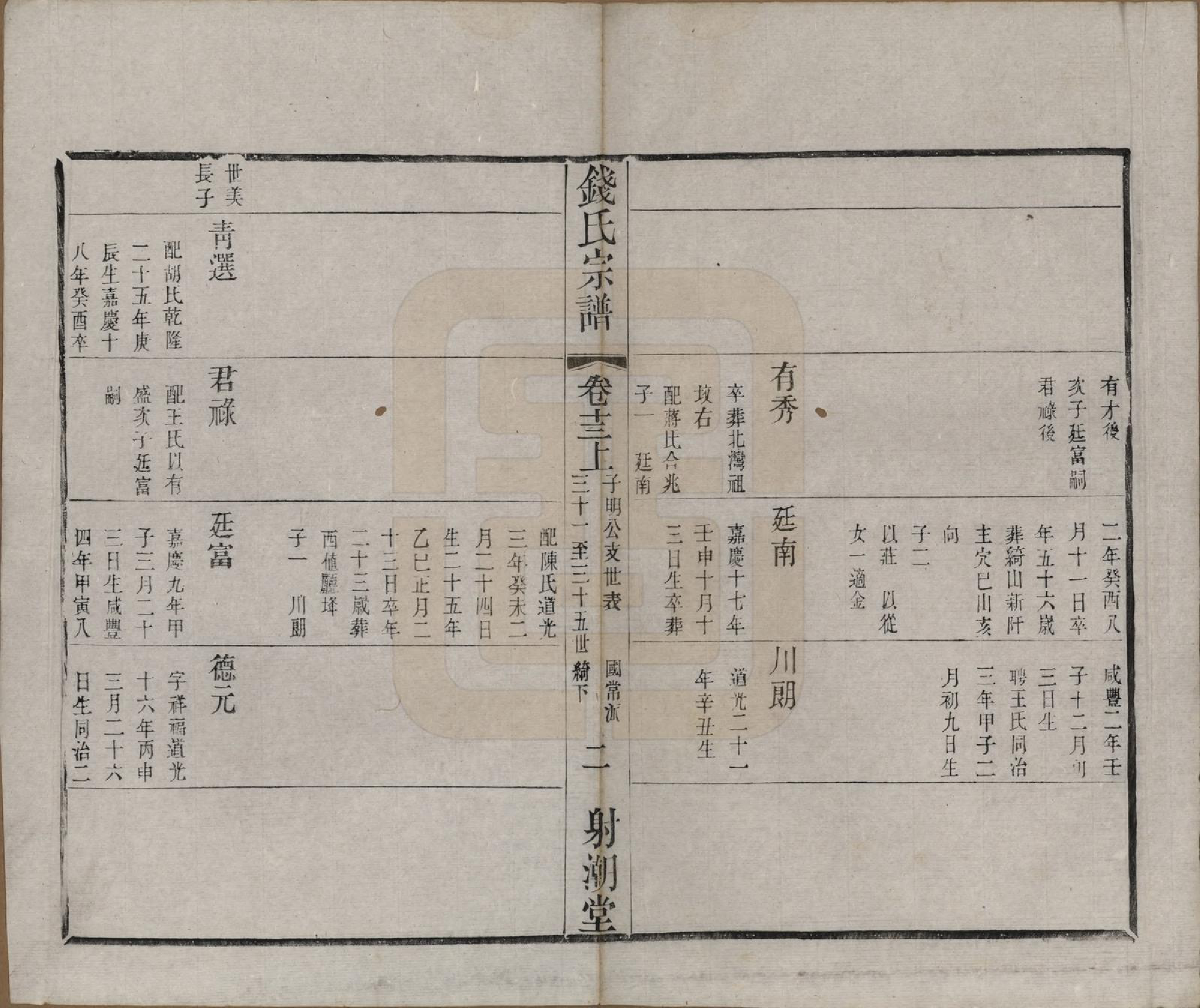 GTJP1182.钱.中国.钱氏宗谱十三卷首一卷.清光绪六年（1880）_013.pdf_第2页