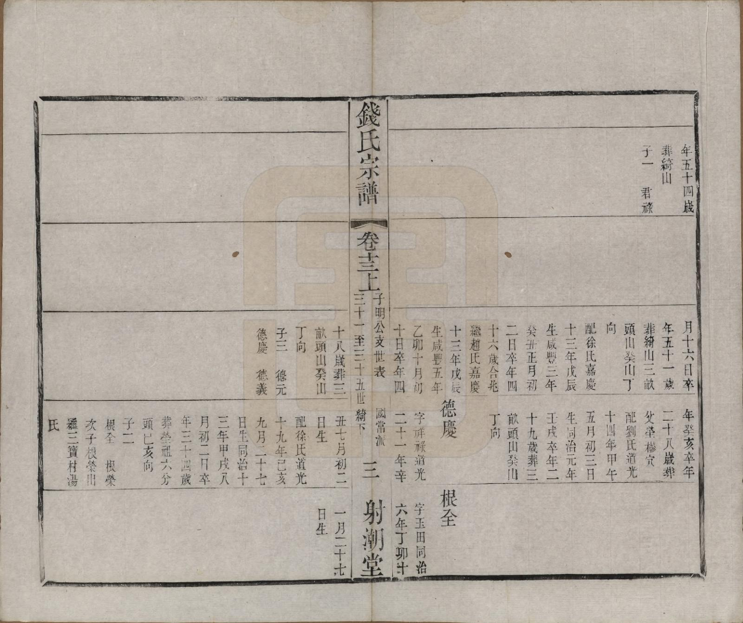 GTJP1182.钱.中国.钱氏宗谱十三卷首一卷.清光绪六年（1880）_013.pdf_第3页