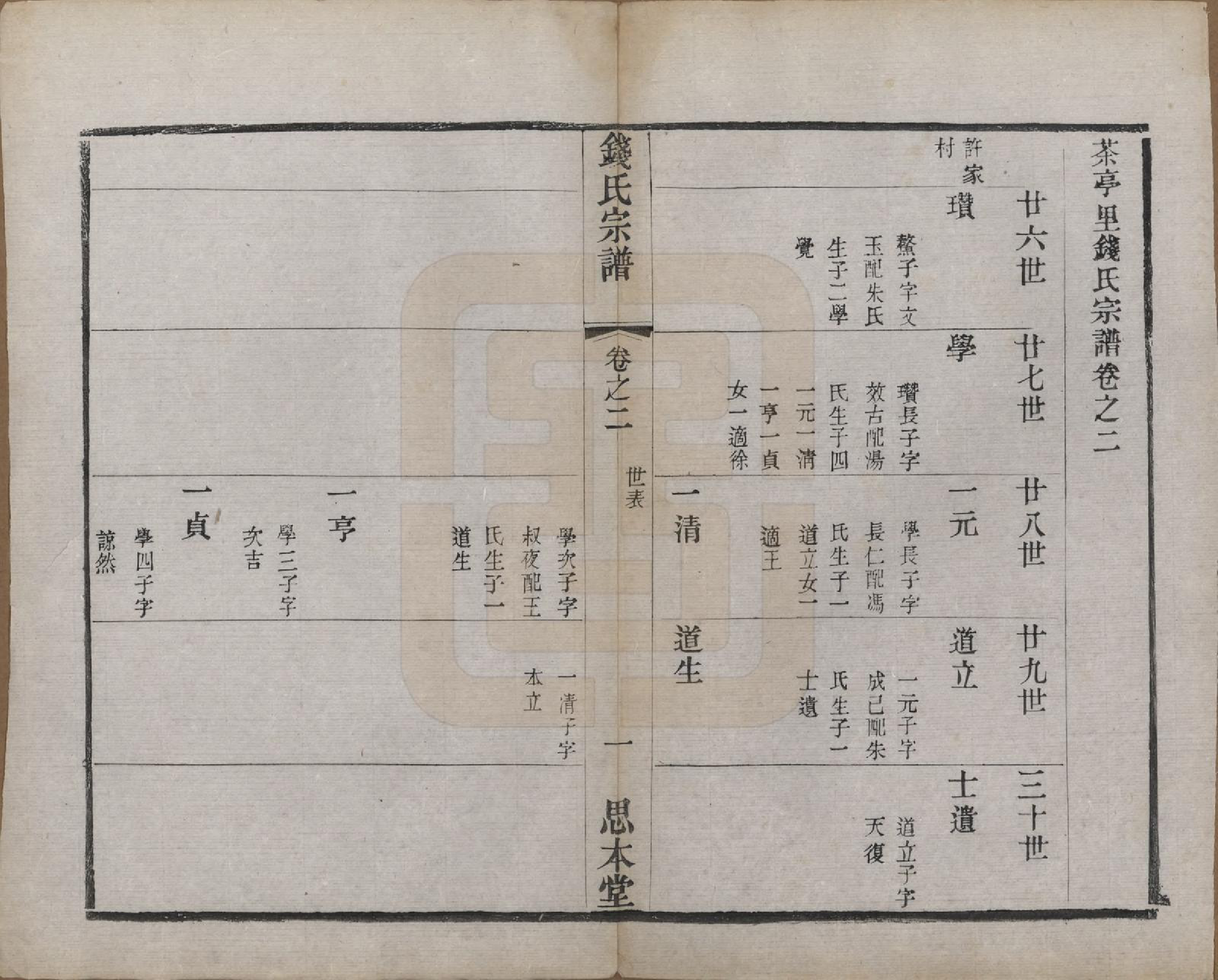 GTJP1184.钱.中国.茶亭钱氏宗谱六卷.清光绪十四年（1888）_002.pdf_第1页