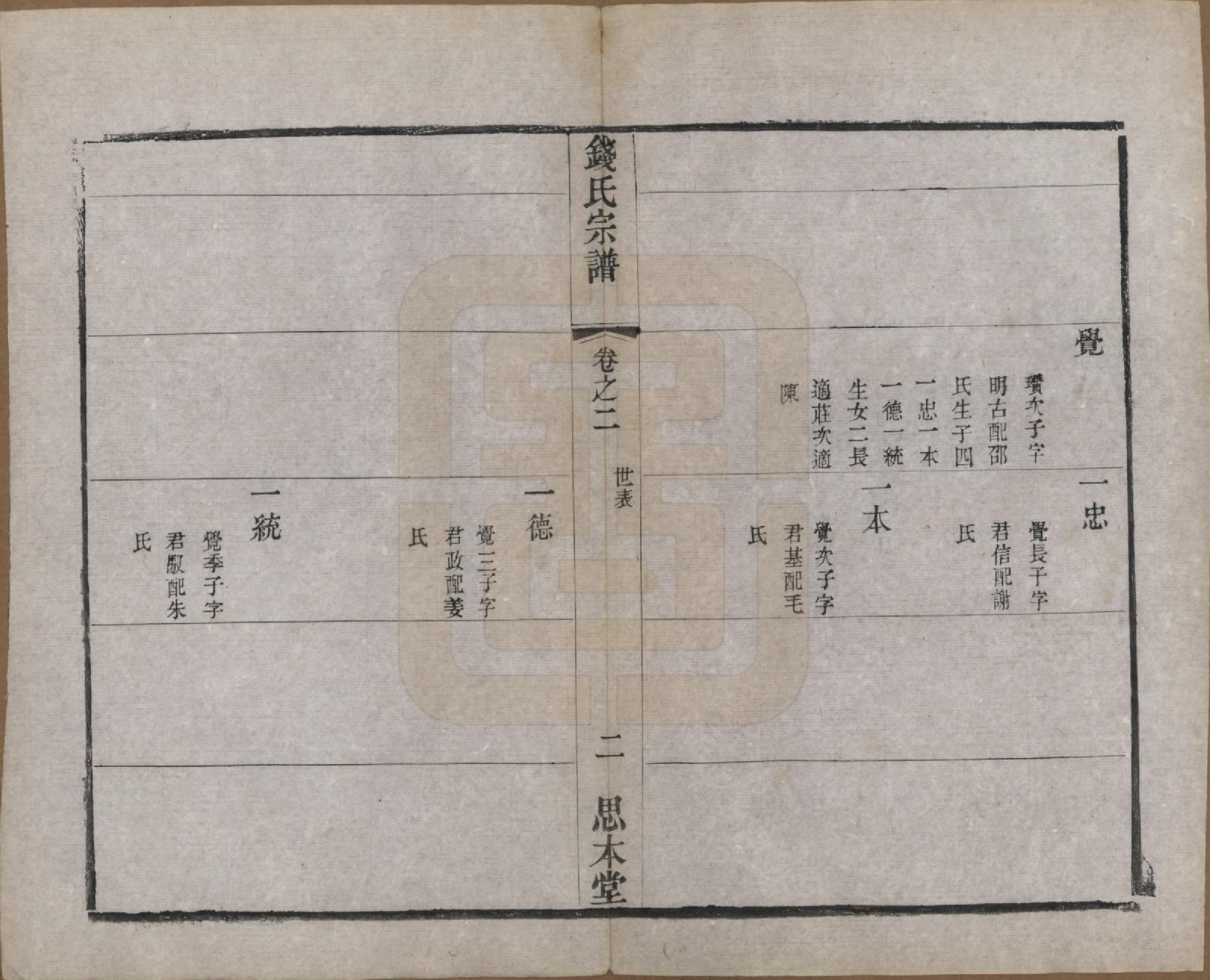 GTJP1184.钱.中国.茶亭钱氏宗谱六卷.清光绪十四年（1888）_002.pdf_第2页