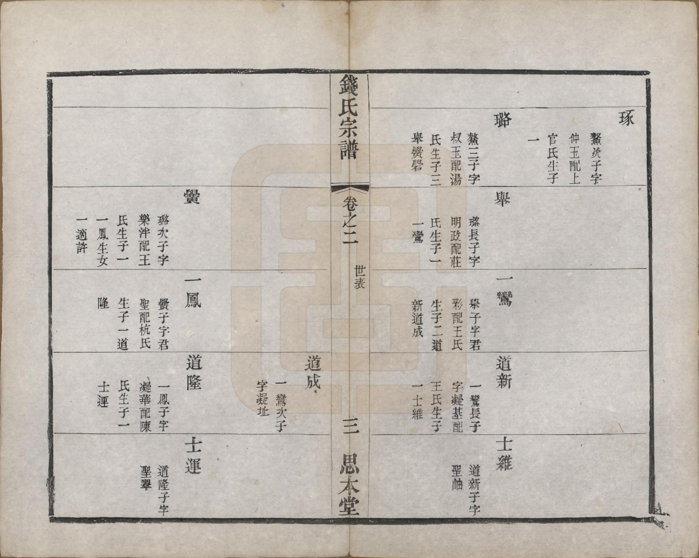 GTJP1184.钱.中国.茶亭钱氏宗谱六卷.清光绪十四年（1888）_002.pdf_第3页