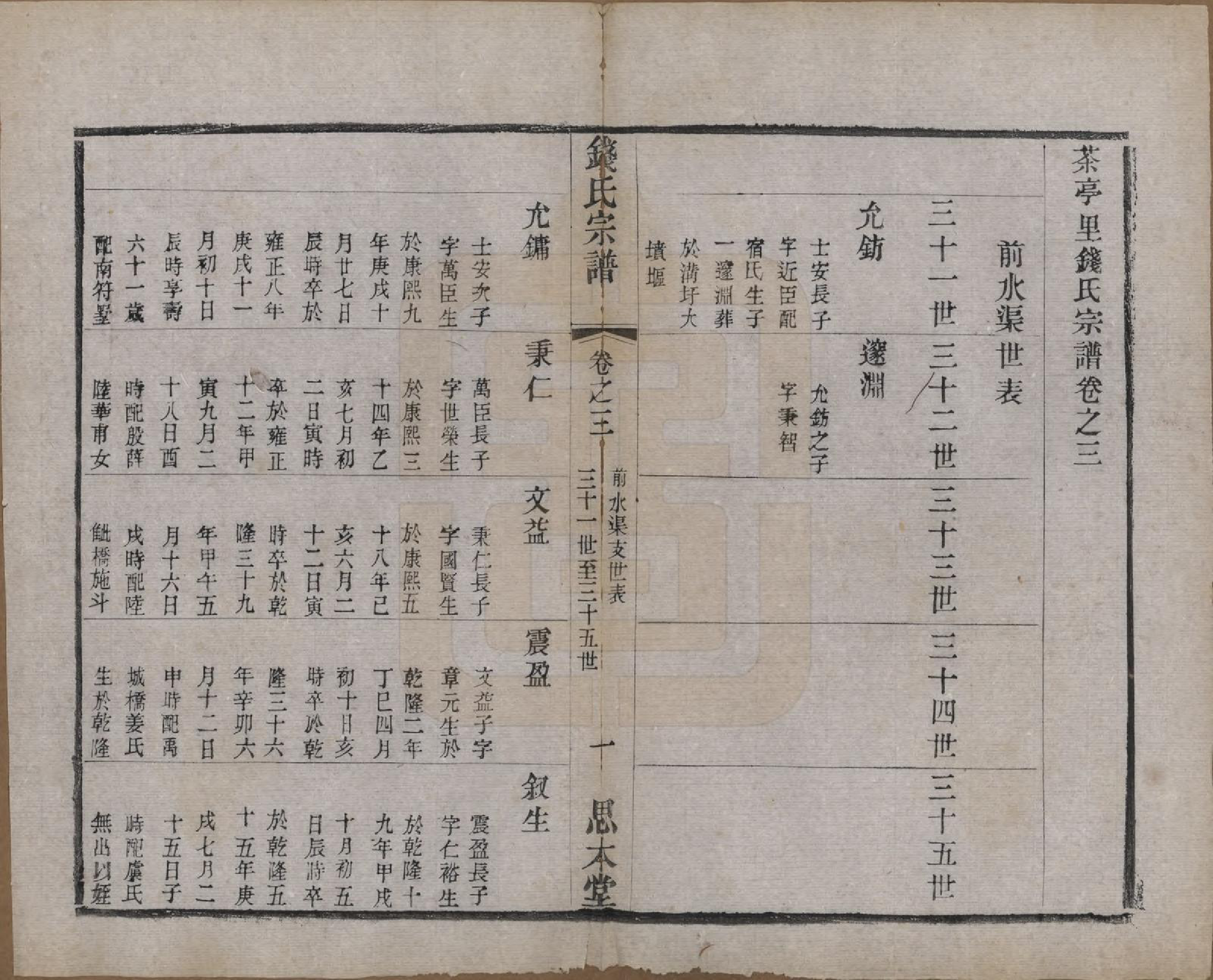 GTJP1184.钱.中国.茶亭钱氏宗谱六卷.清光绪十四年（1888）_003.pdf_第1页