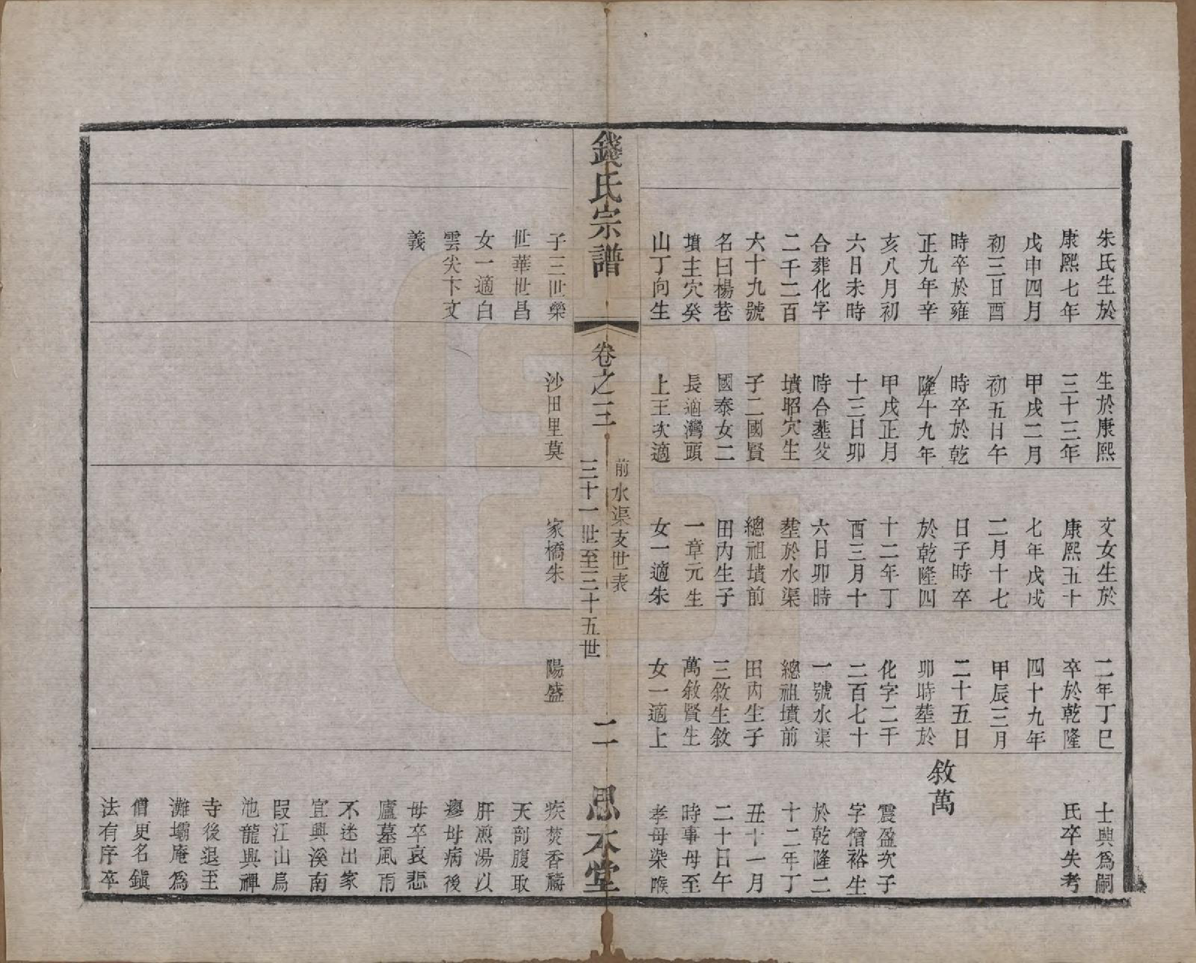 GTJP1184.钱.中国.茶亭钱氏宗谱六卷.清光绪十四年（1888）_003.pdf_第2页